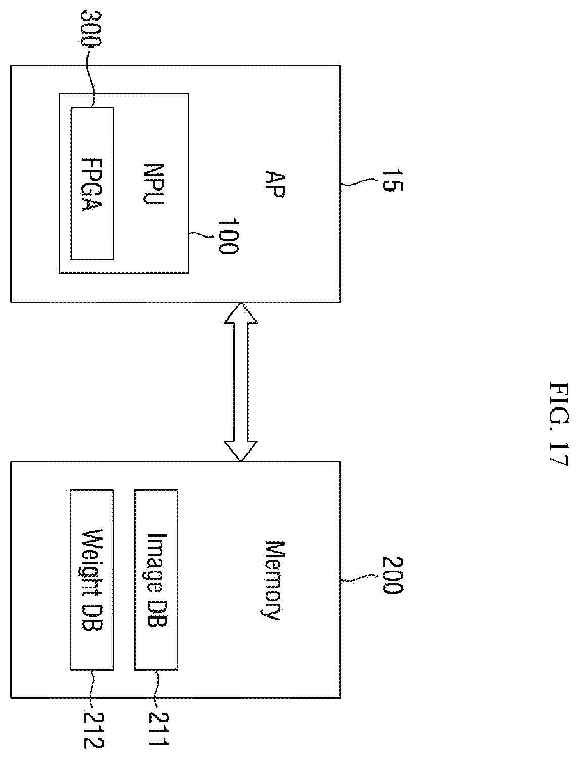Patent US11836606 Figure 17 – Neural processing unit and electronic apparatus including the same