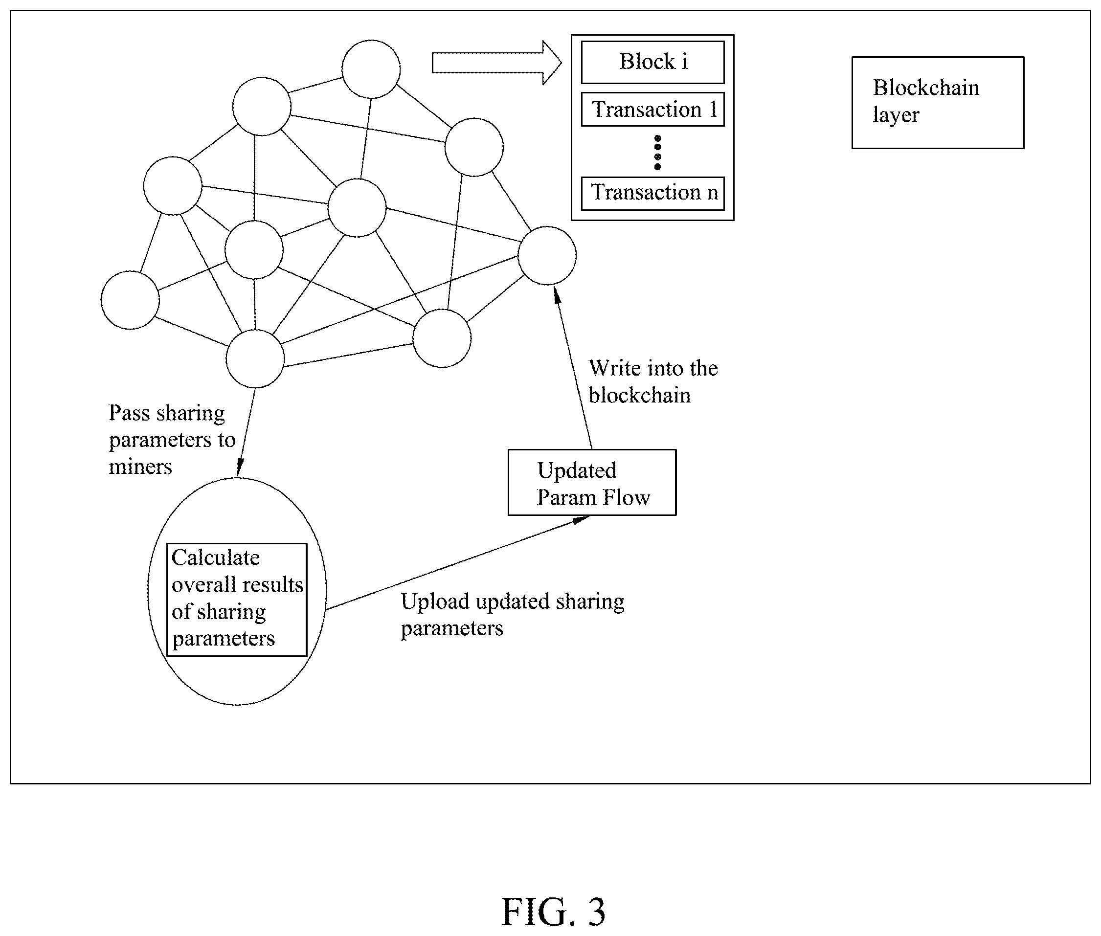 Patent US11836616 Figure 3 – Auditable privacy protection deep learning platform construction method based on block chain incentive mechanism