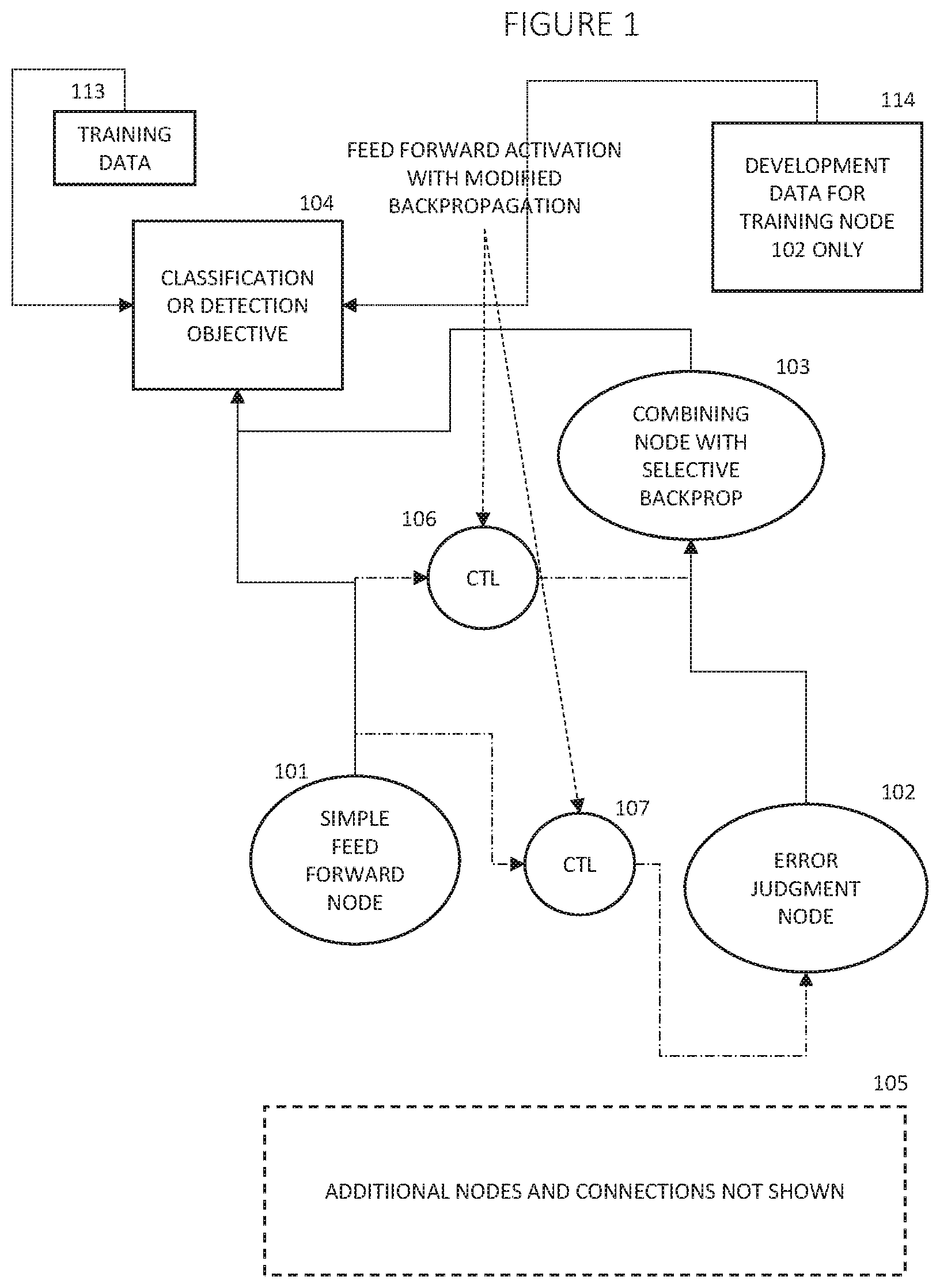Patent US11836624 Figure 1 – Deep learning with judgment