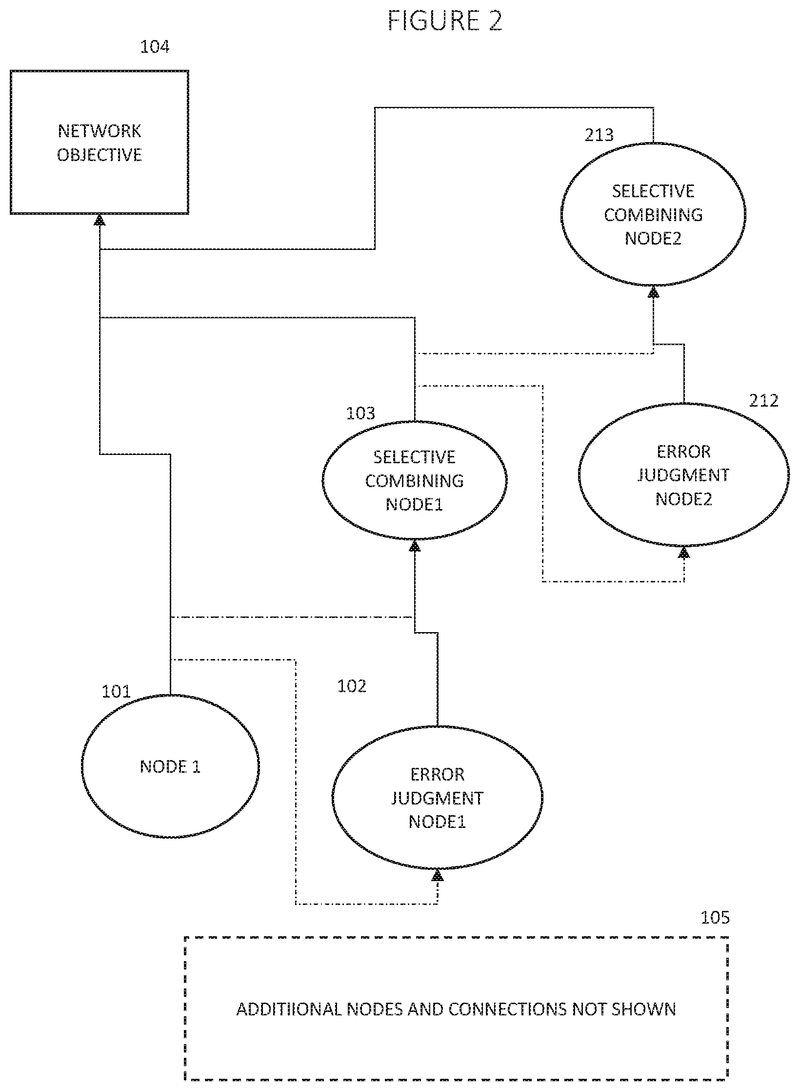 Patent US11836624 Figure 2 – Deep learning with judgment