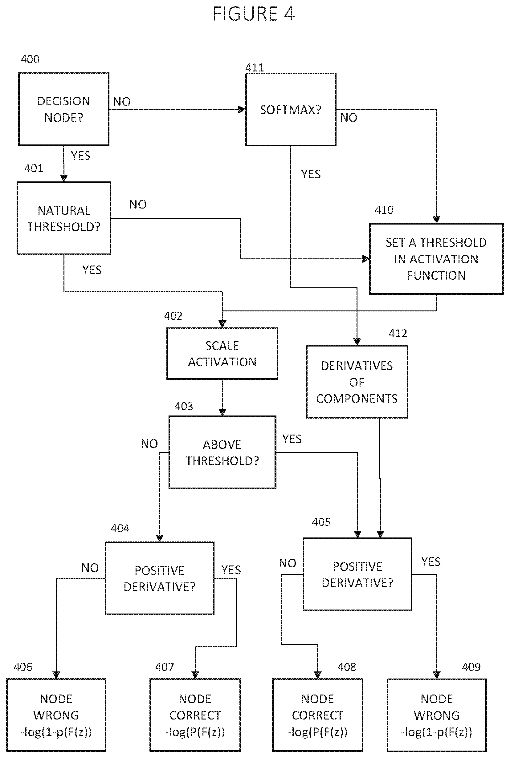 Patent US11836624 Figure 4 – Deep learning with judgment