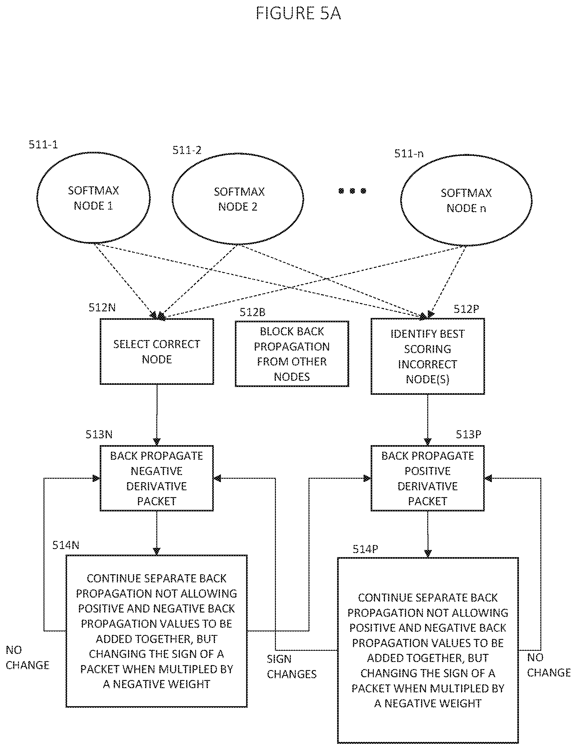 Patent US11836624 Figure 6 – Deep learning with judgment