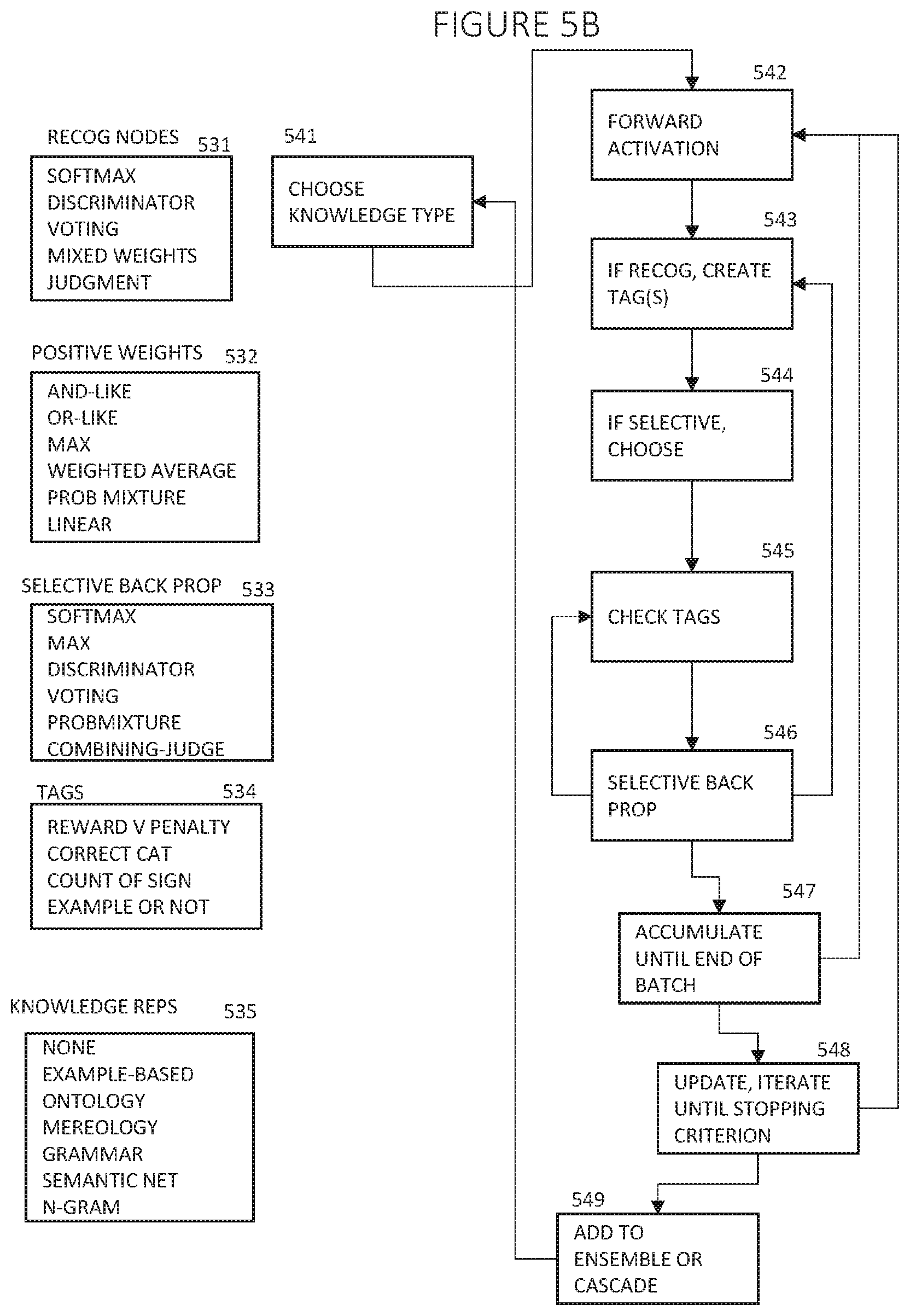 Patent US11836624 Figure 7 – Deep learning with judgment