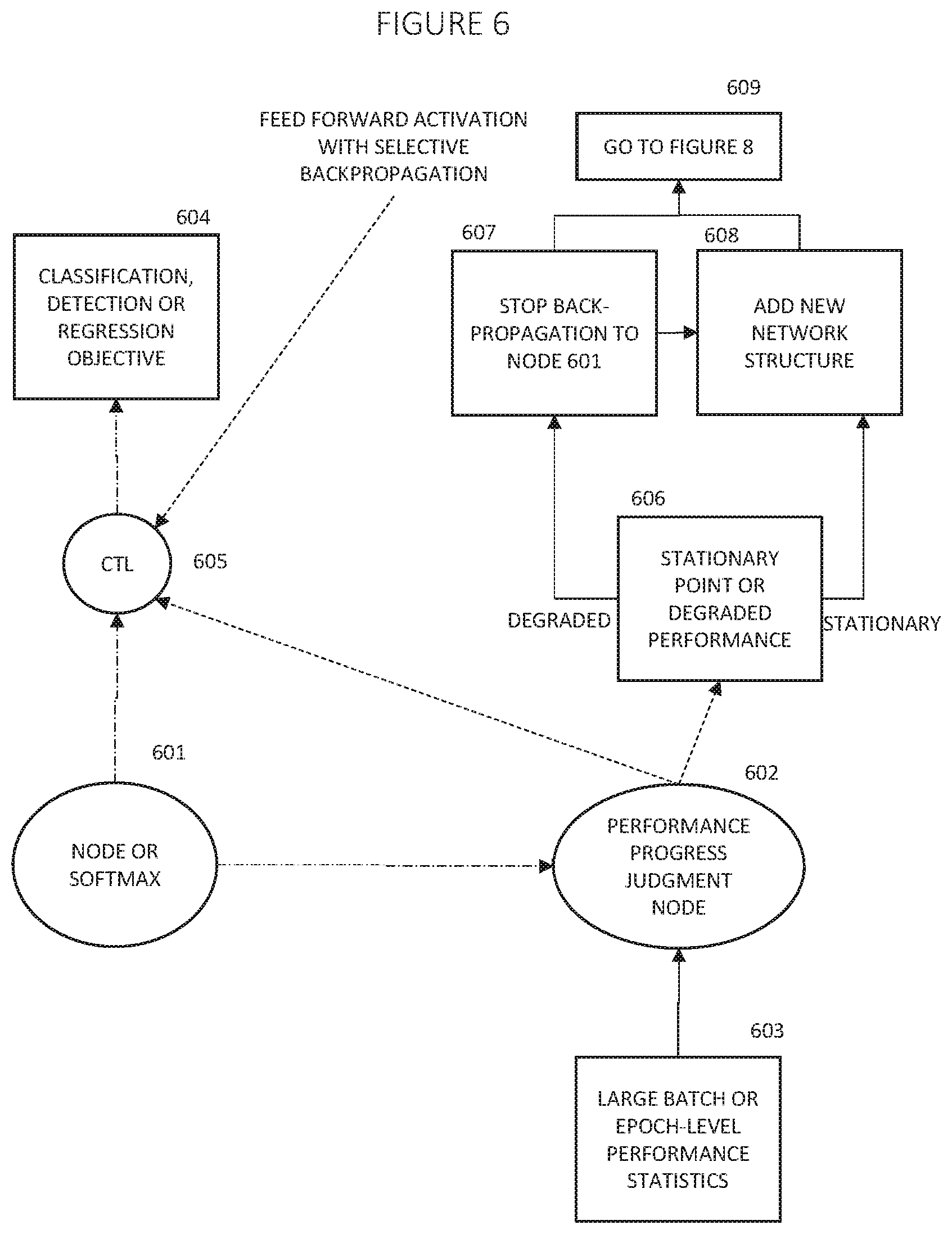 Patent US11836624 Figure 8 – Deep learning with judgment