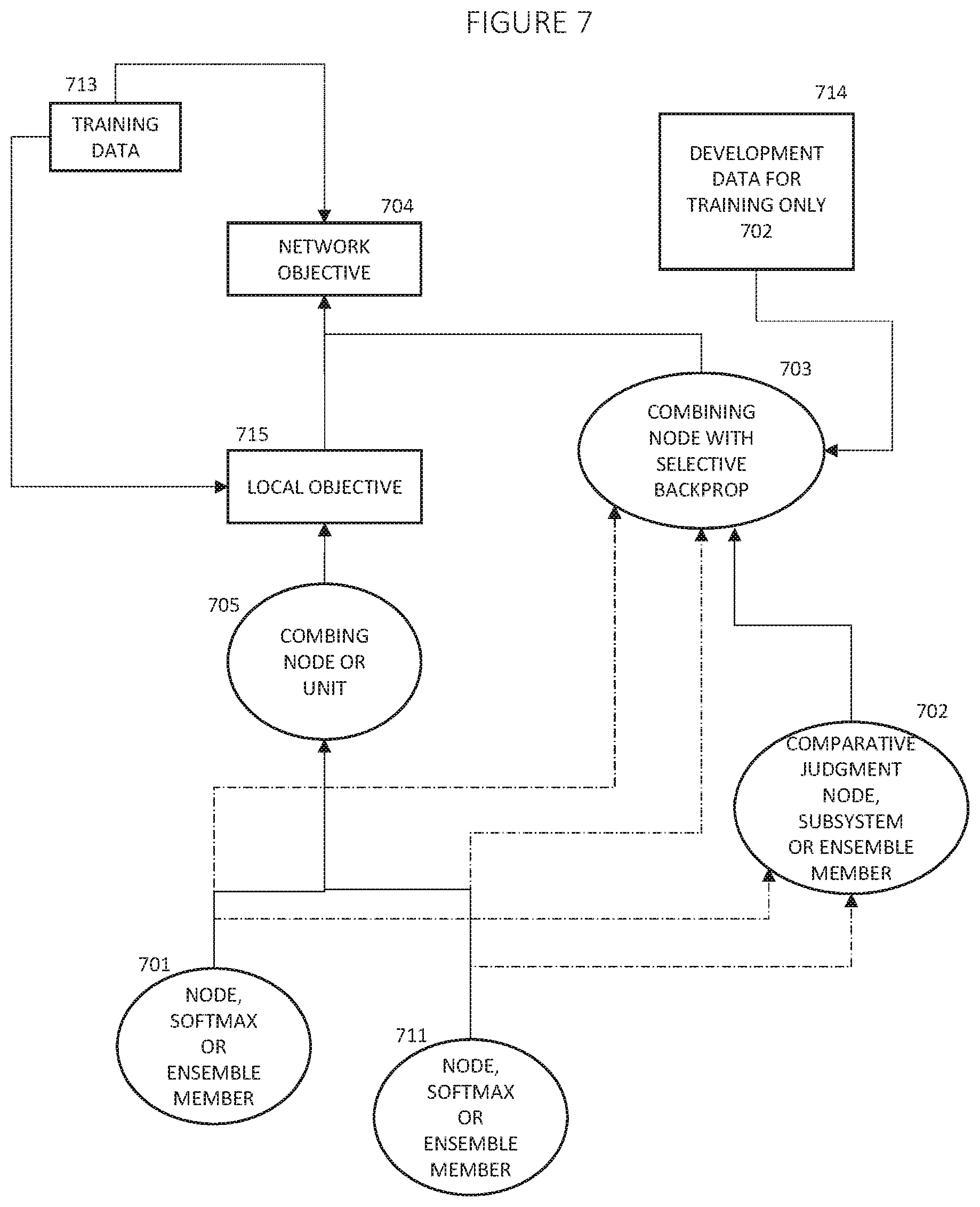 Patent US11836624 Figure 9 – Deep learning with judgment