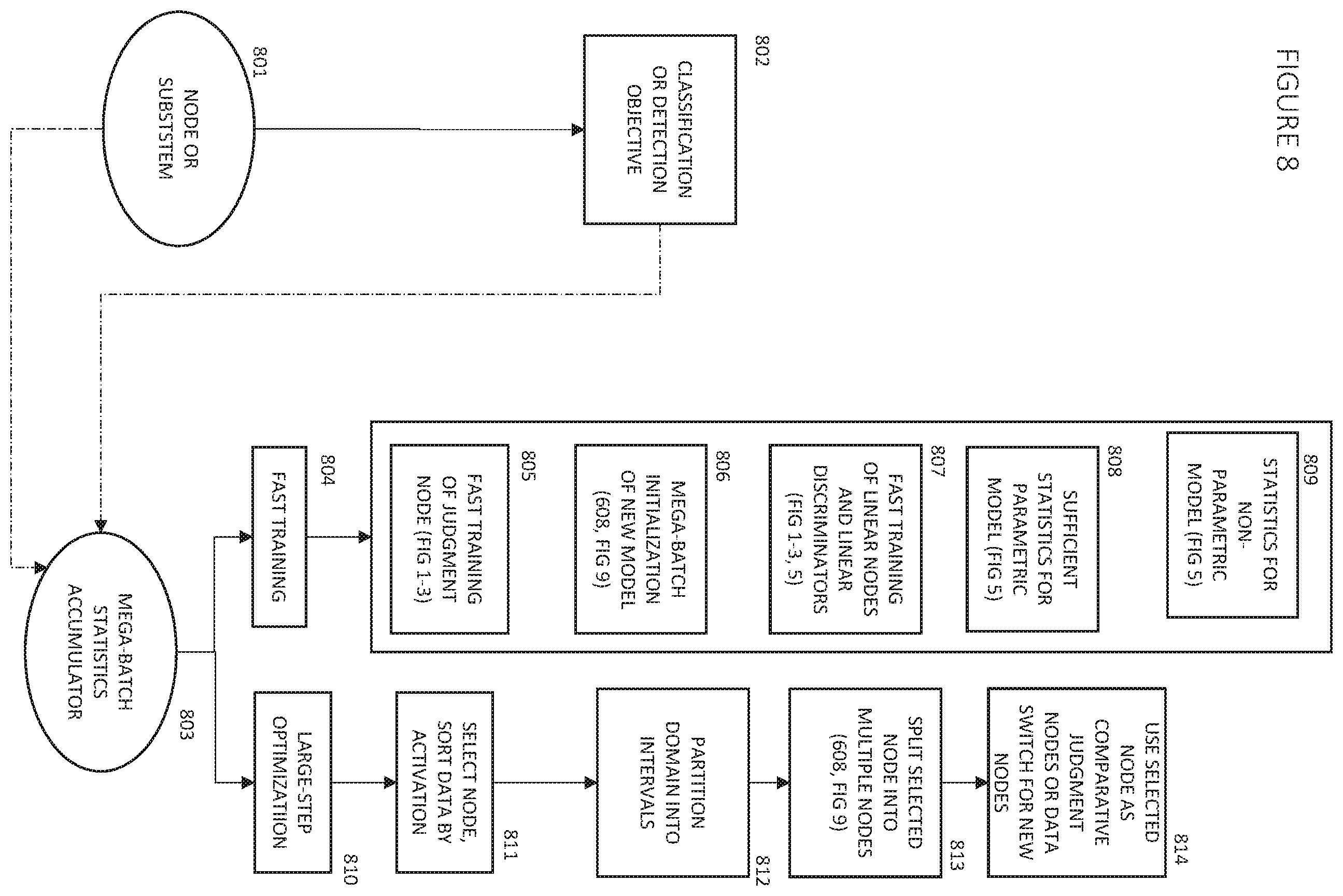 Patent US11836624 Figure 10 – Deep learning with judgment