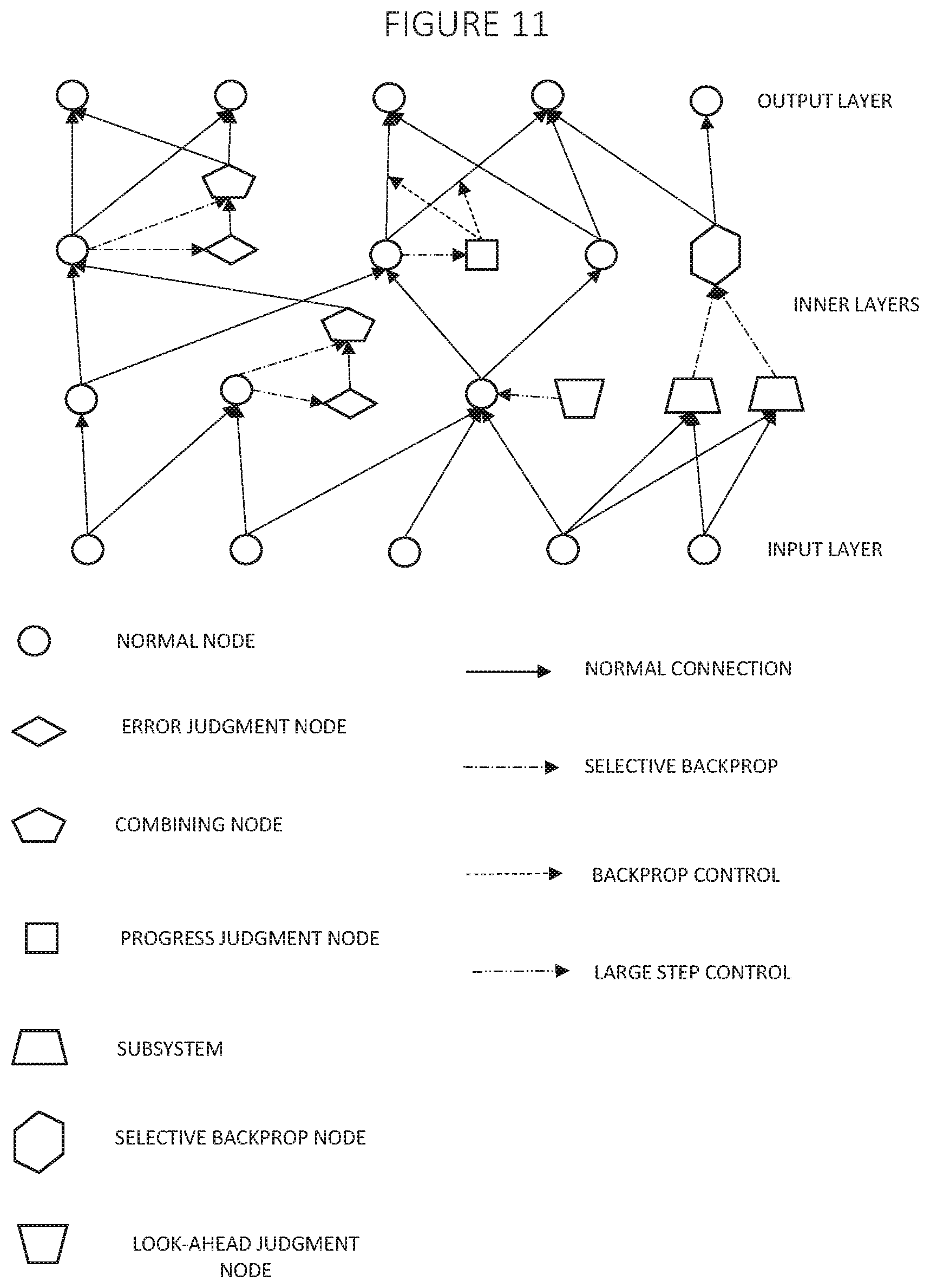 Patent US11836624 Figure 13 – Deep learning with judgment