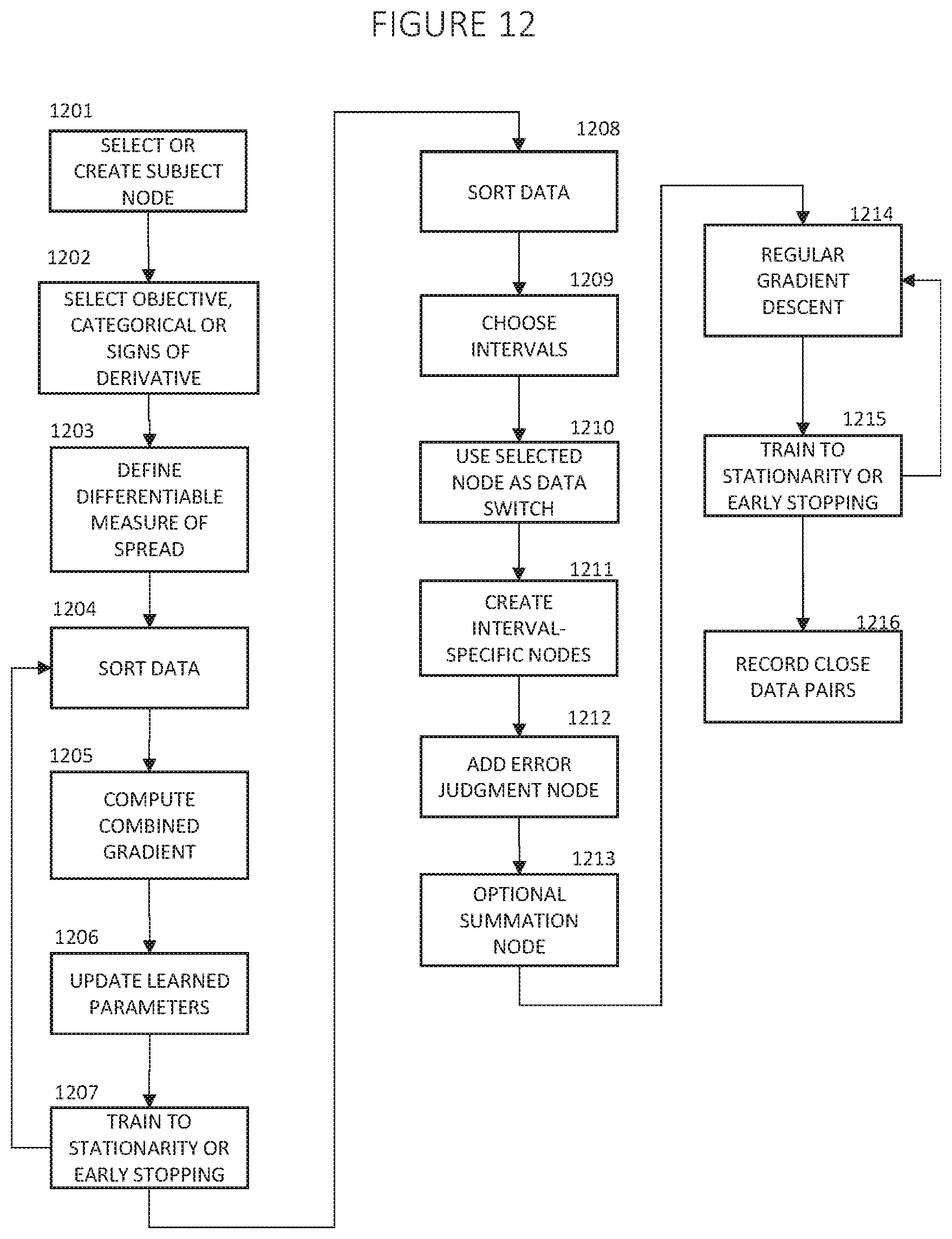 Patent US11836624 Figure 14 – Deep learning with judgment