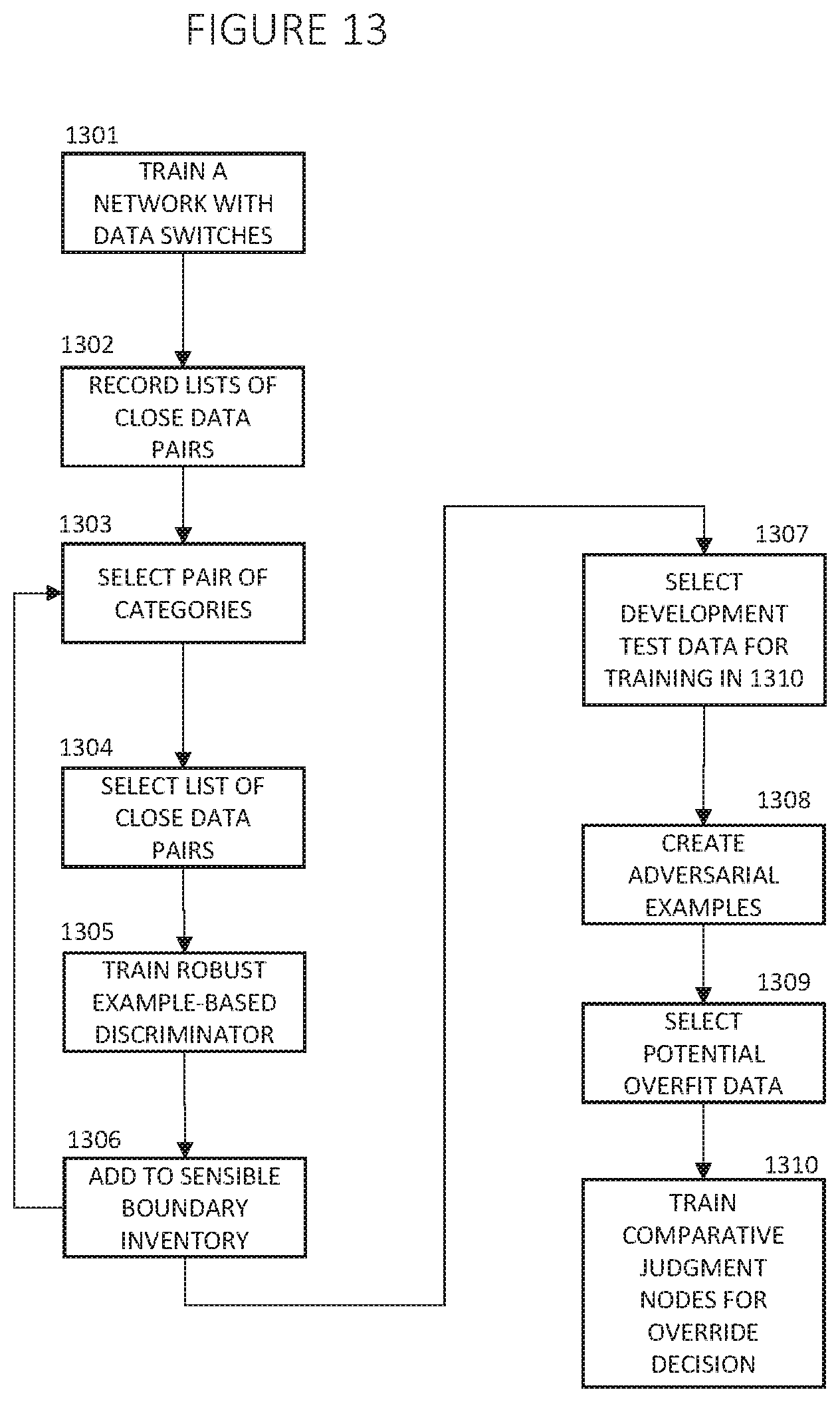 Patent US11836624 Figure 15 – Deep learning with judgment