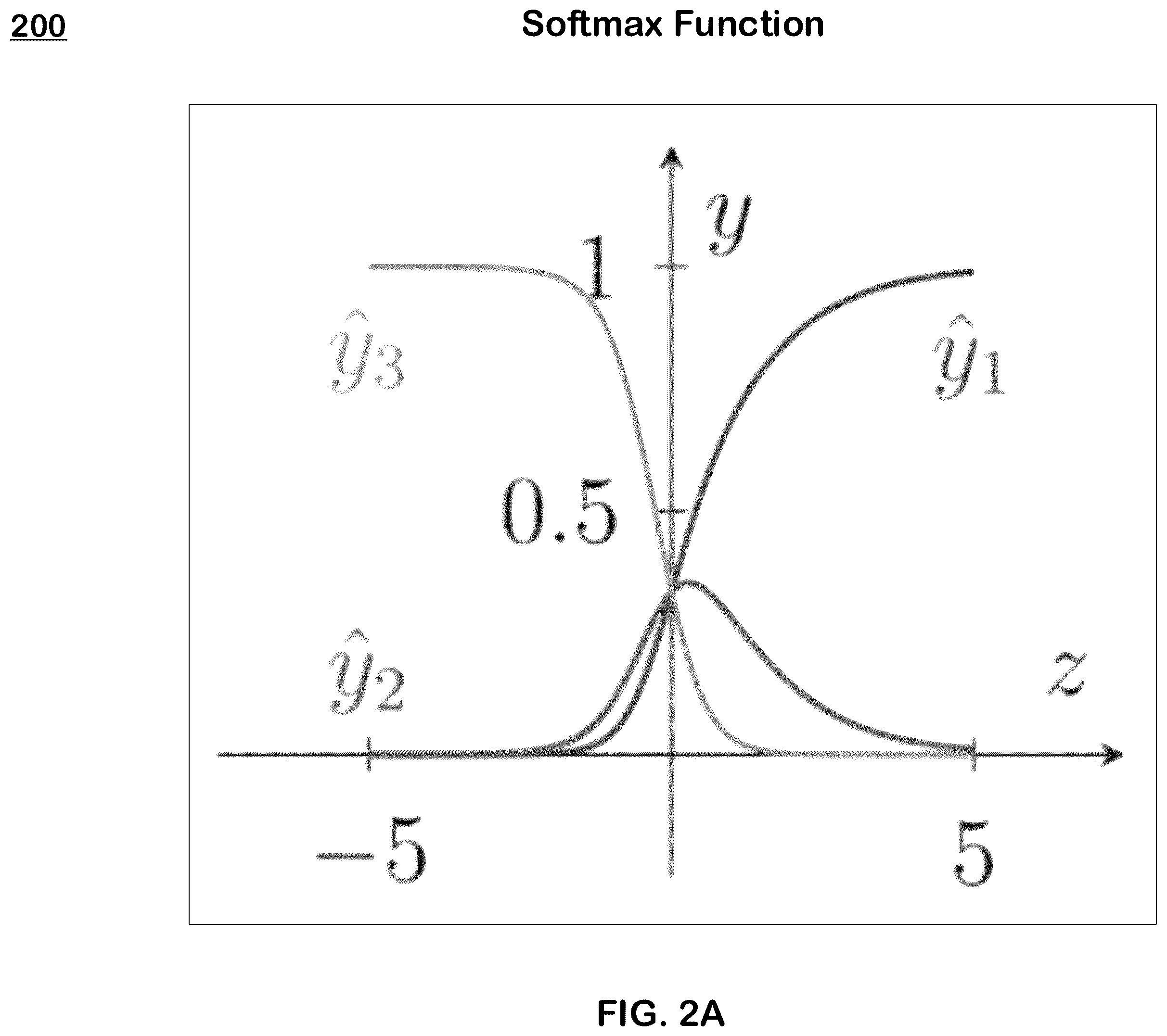 Patent US11836629 Figure 2 – Computationally efficient softmax loss gradient backpropagation