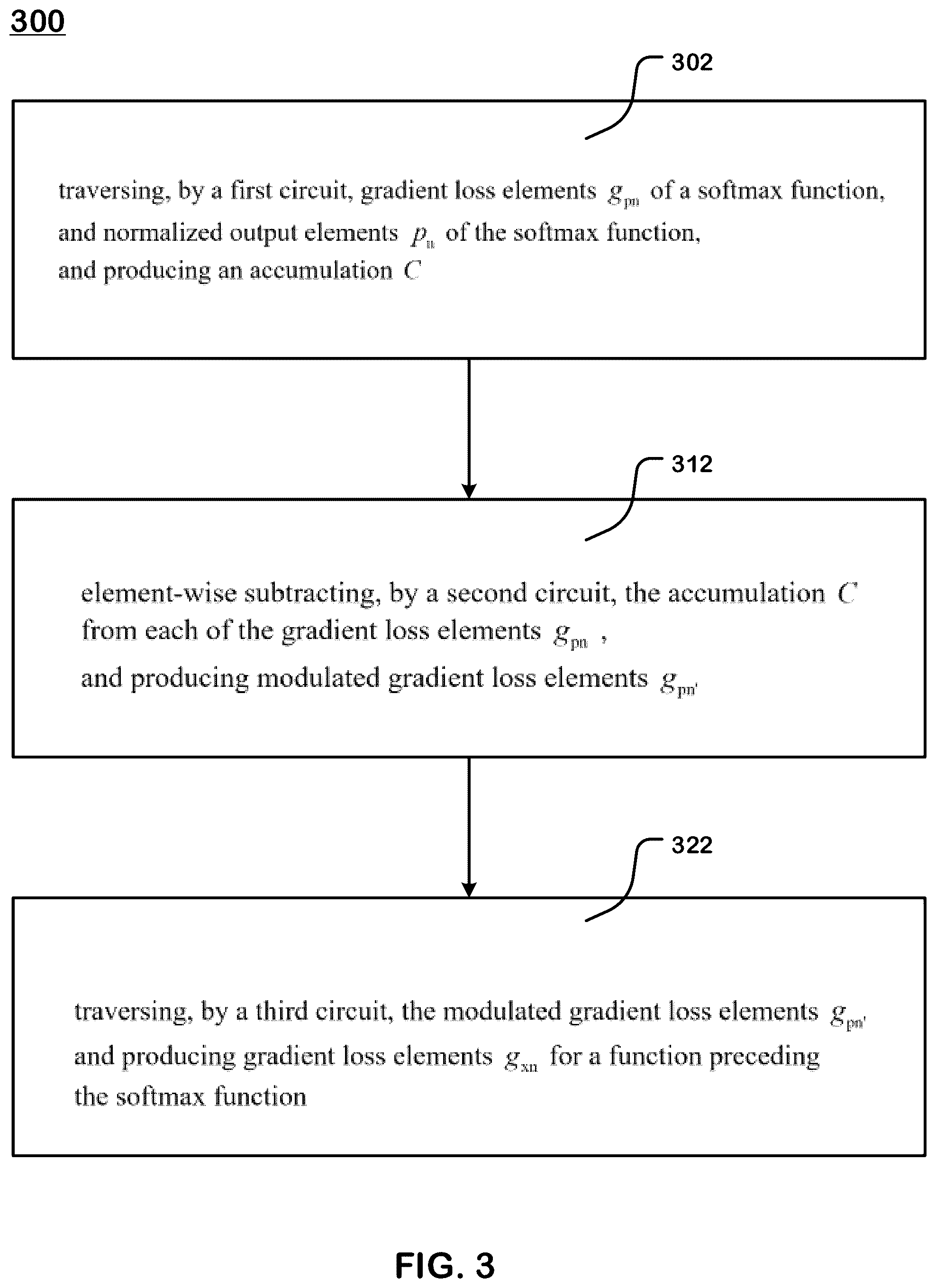 Patent US11836629 Figure 4 – Computationally efficient softmax loss gradient backpropagation