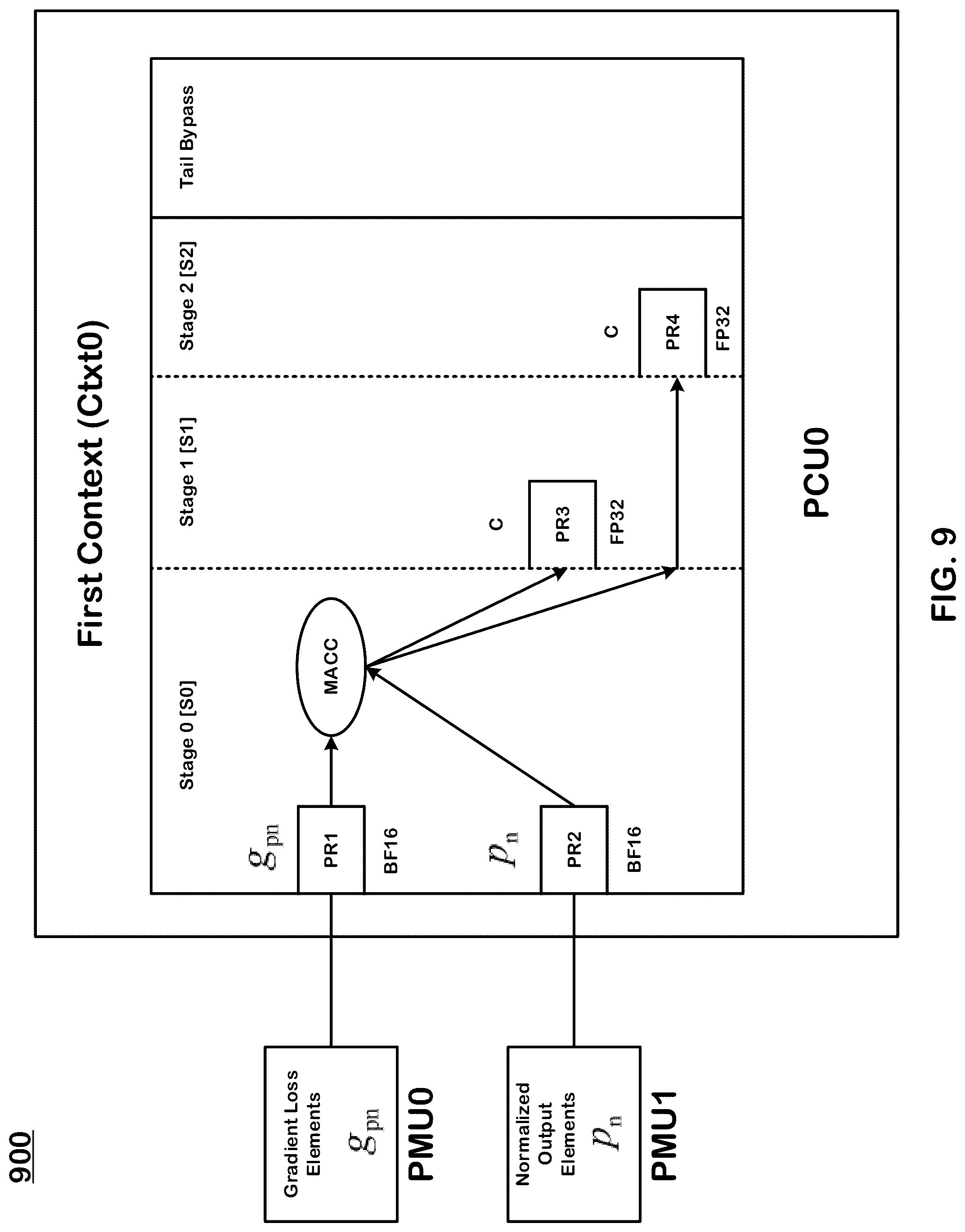 Patent US11836629 Figure 10 – Computationally efficient softmax loss gradient backpropagation