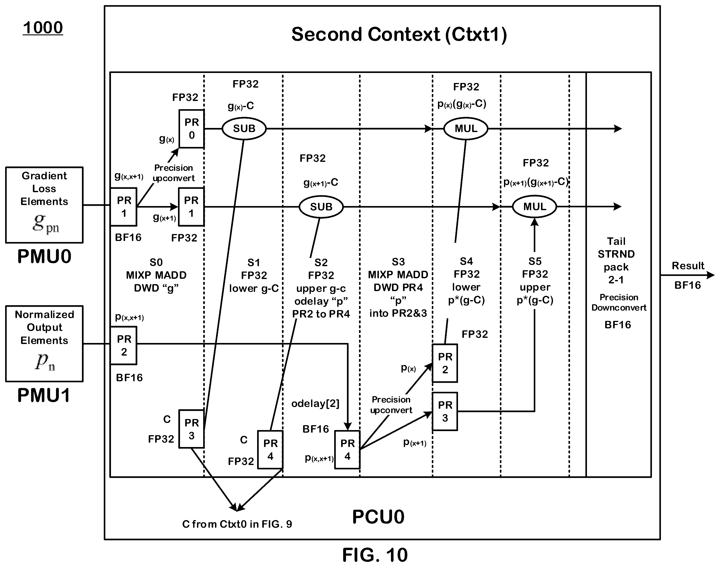 Patent US11836629 Figure 11 – Computationally efficient softmax loss gradient backpropagation