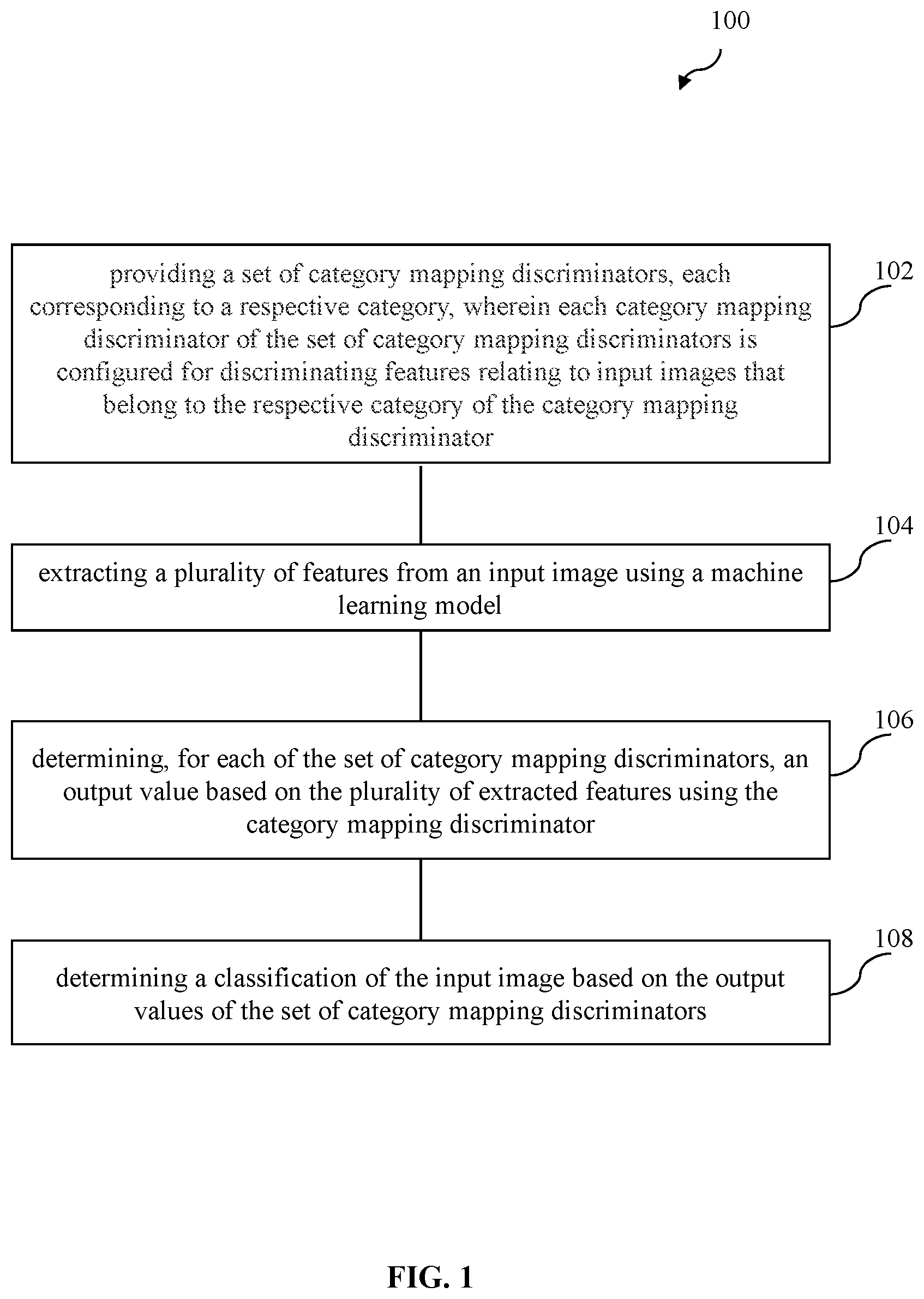 Patent US11836632 Figure 1 – Method and system for image classification