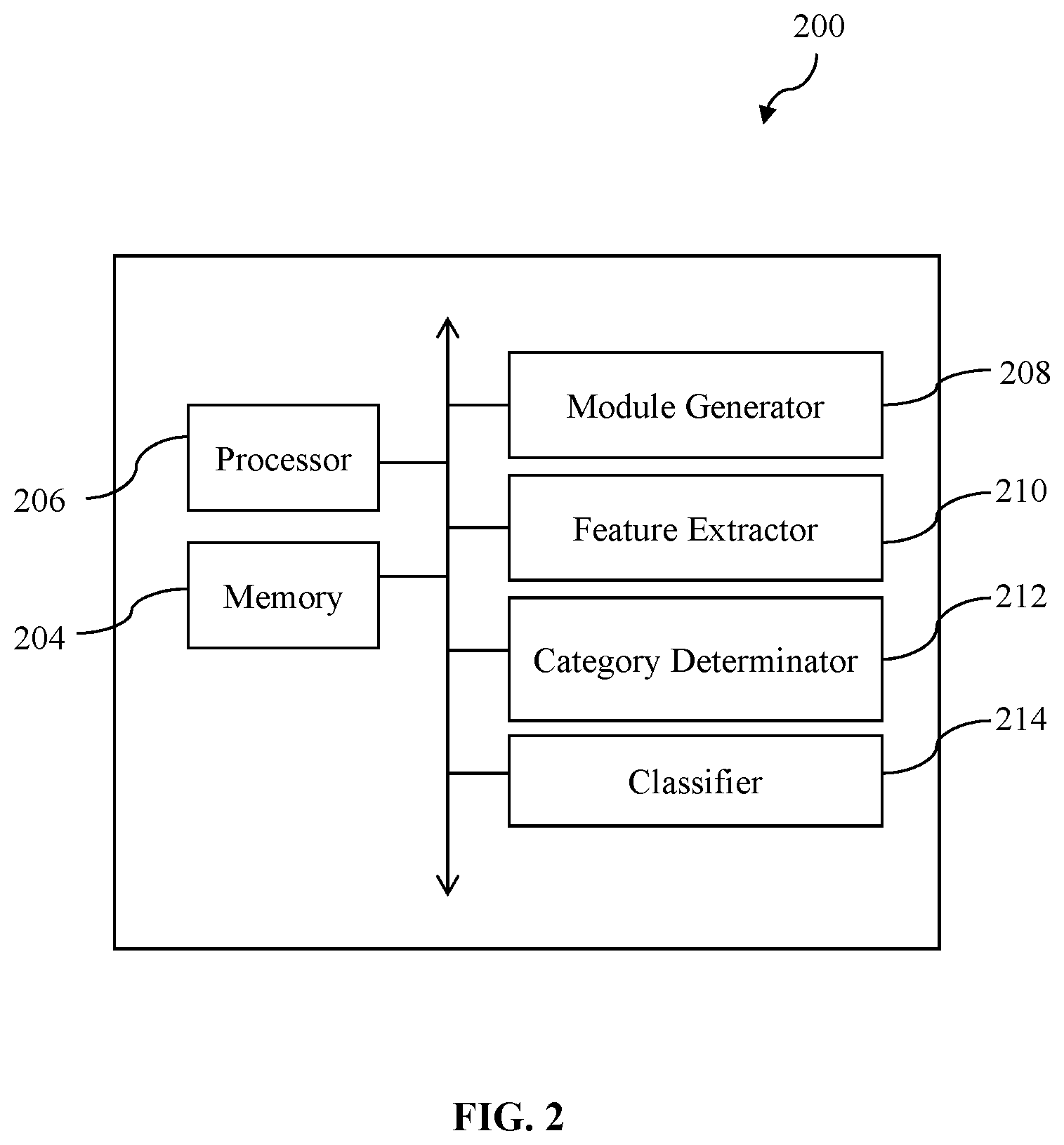 Patent US11836632 Figure 2 – Method and system for image classification