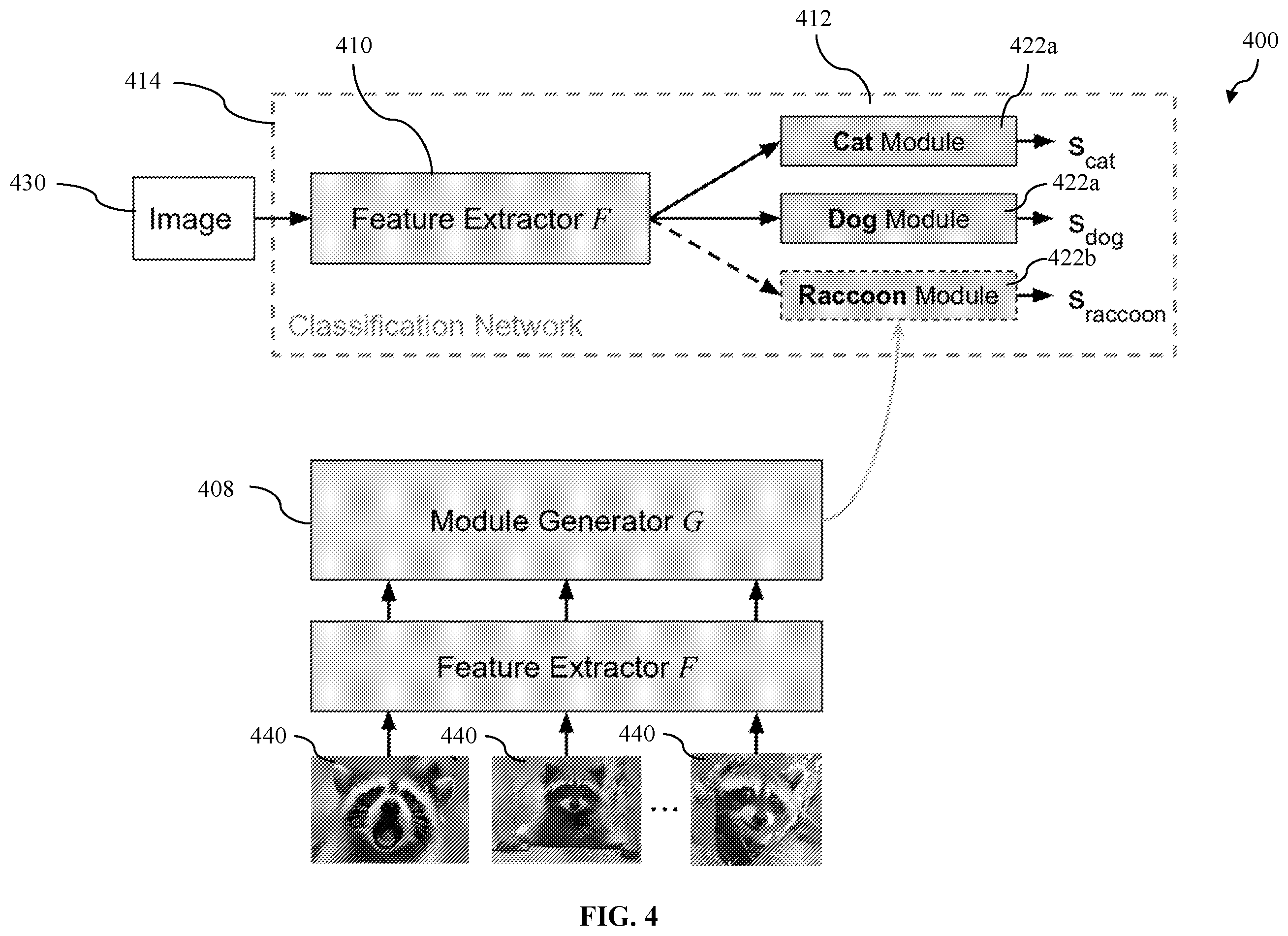 Patent US11836632 Figure 4 – Method and system for image classification