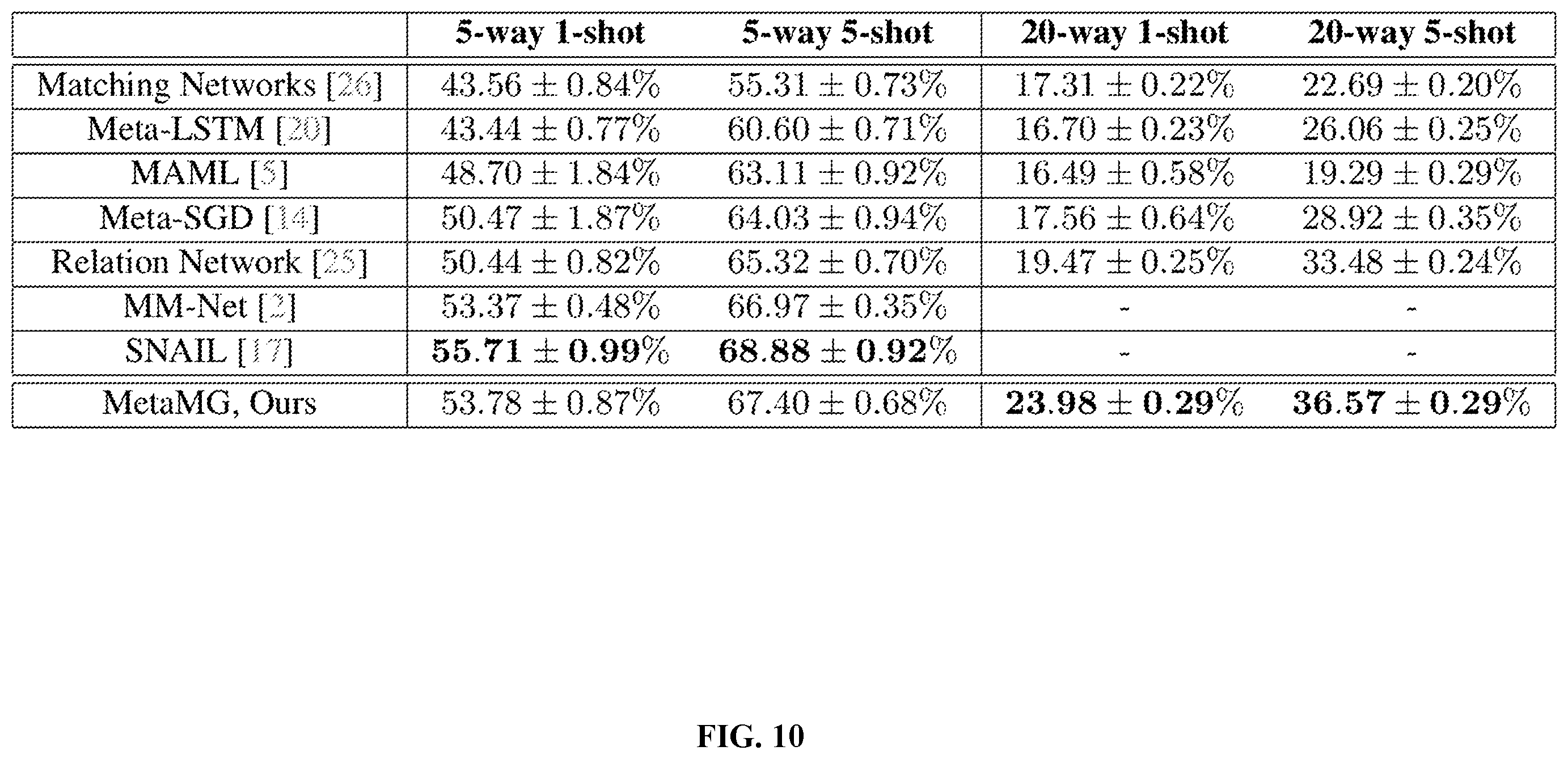 Patent US11836632 Figure 12 – Method and system for image classification
