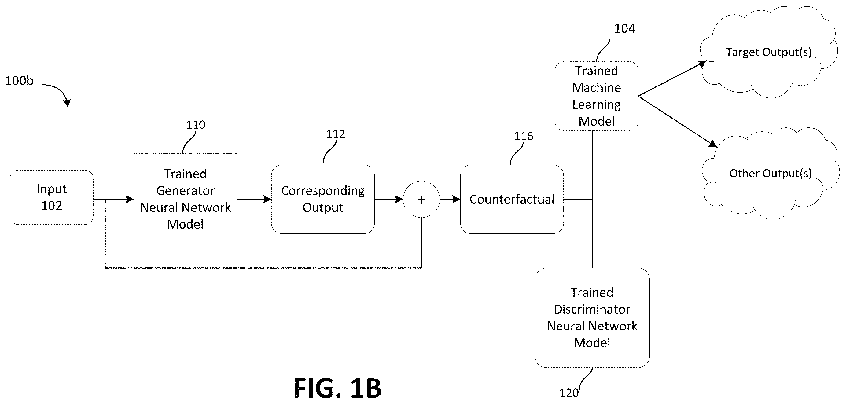 Patent US11836633 Figure 2 – Generating realistic counterfactuals with residual generative adversarial nets
