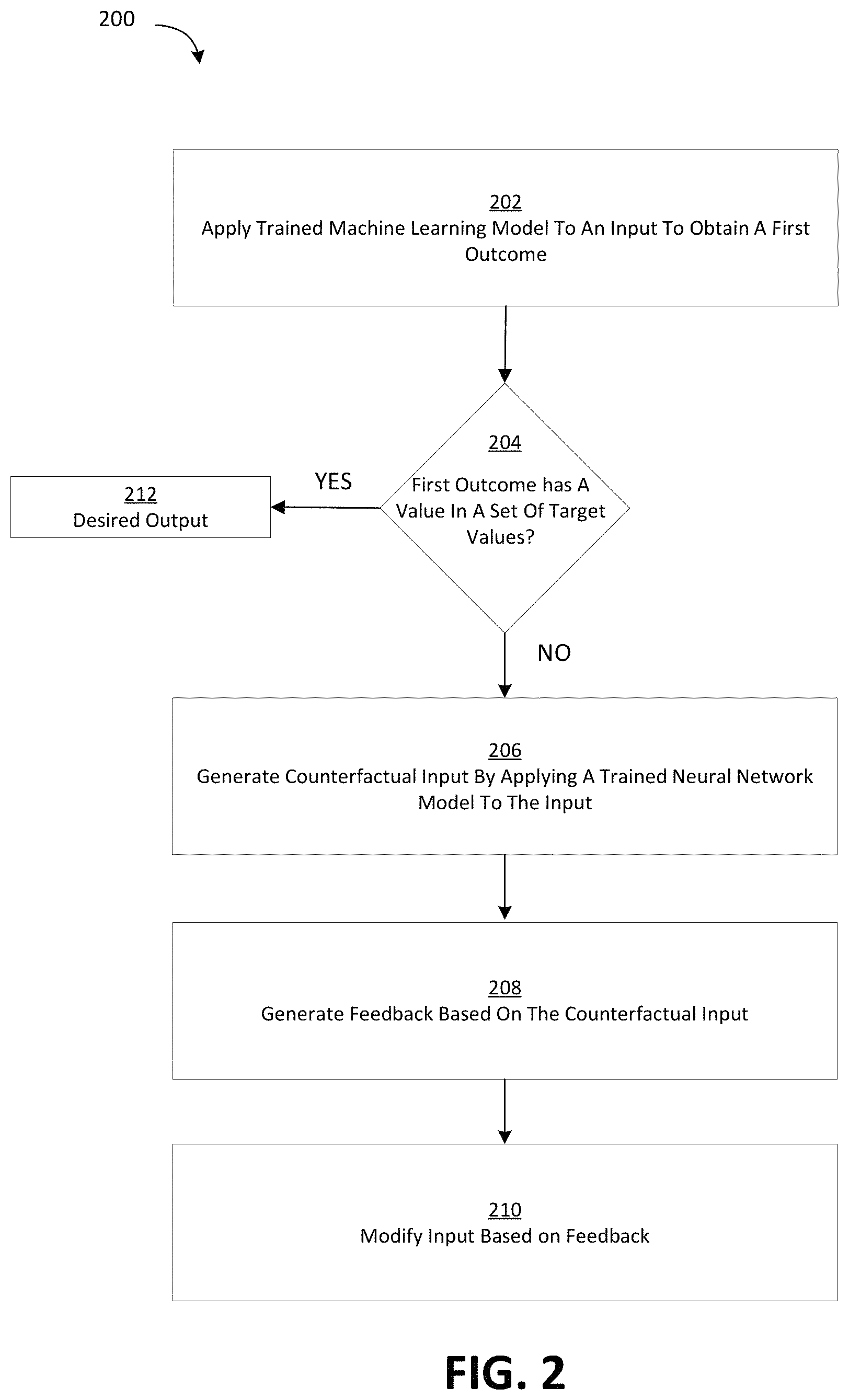 Patent US11836633 Figure 3 – Generating realistic counterfactuals with residual generative adversarial nets