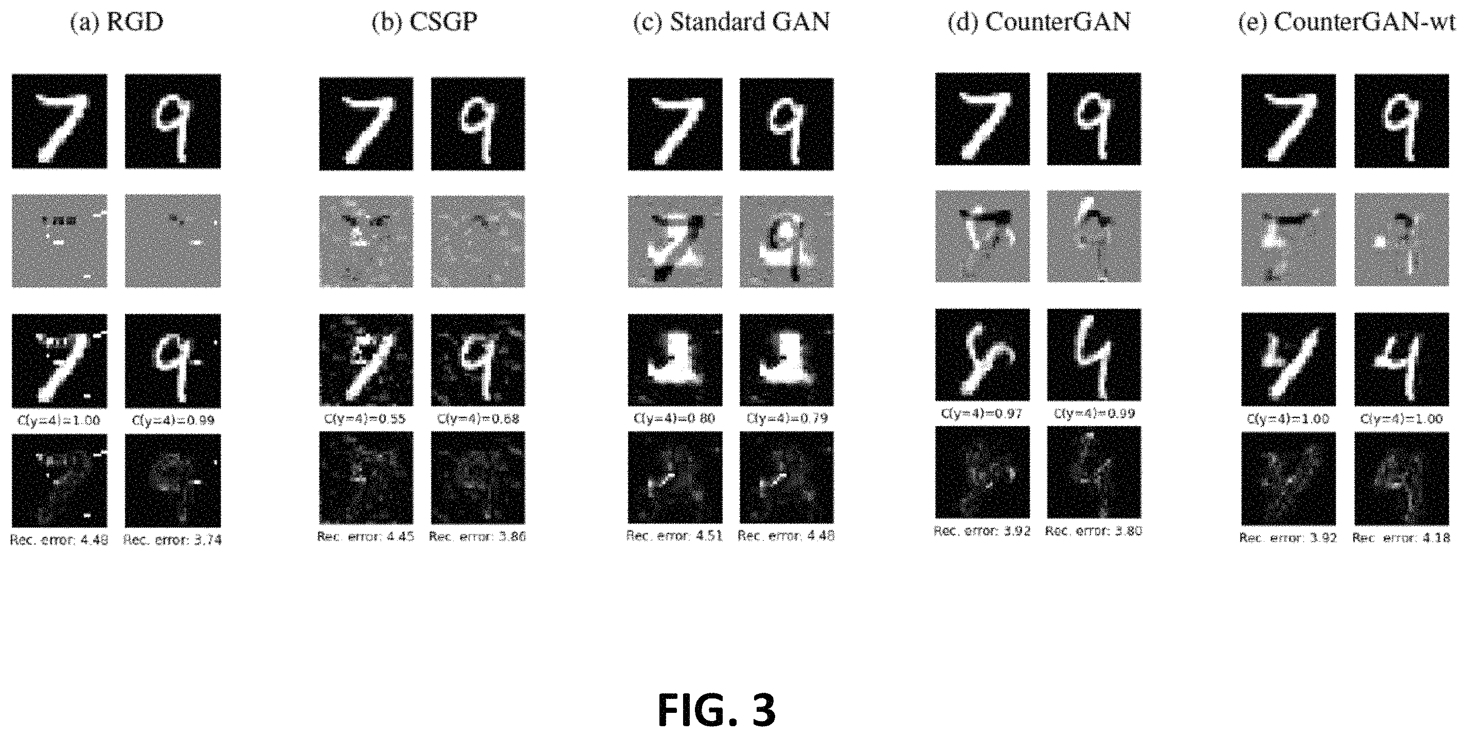 Patent US11836633 Figure 4 – Generating realistic counterfactuals with residual generative adversarial nets