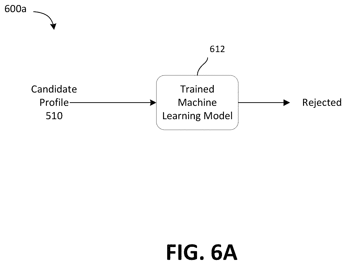 Patent US11836633 Figure 8 – Generating realistic counterfactuals with residual generative adversarial nets