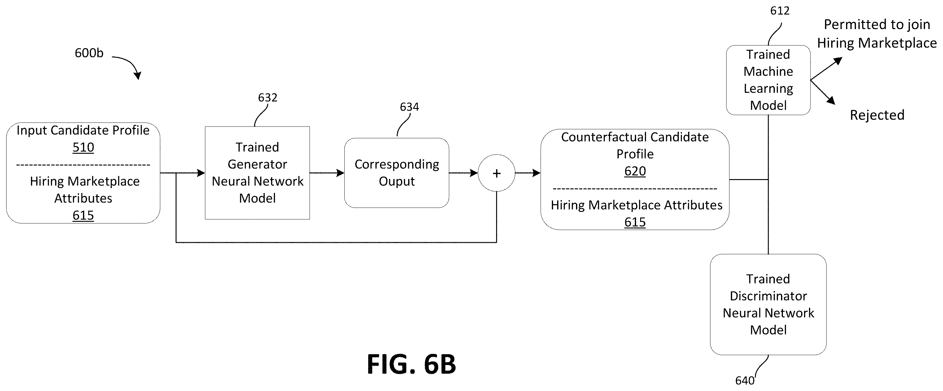 Patent US11836633 Figure 9 – Generating realistic counterfactuals with residual generative adversarial nets