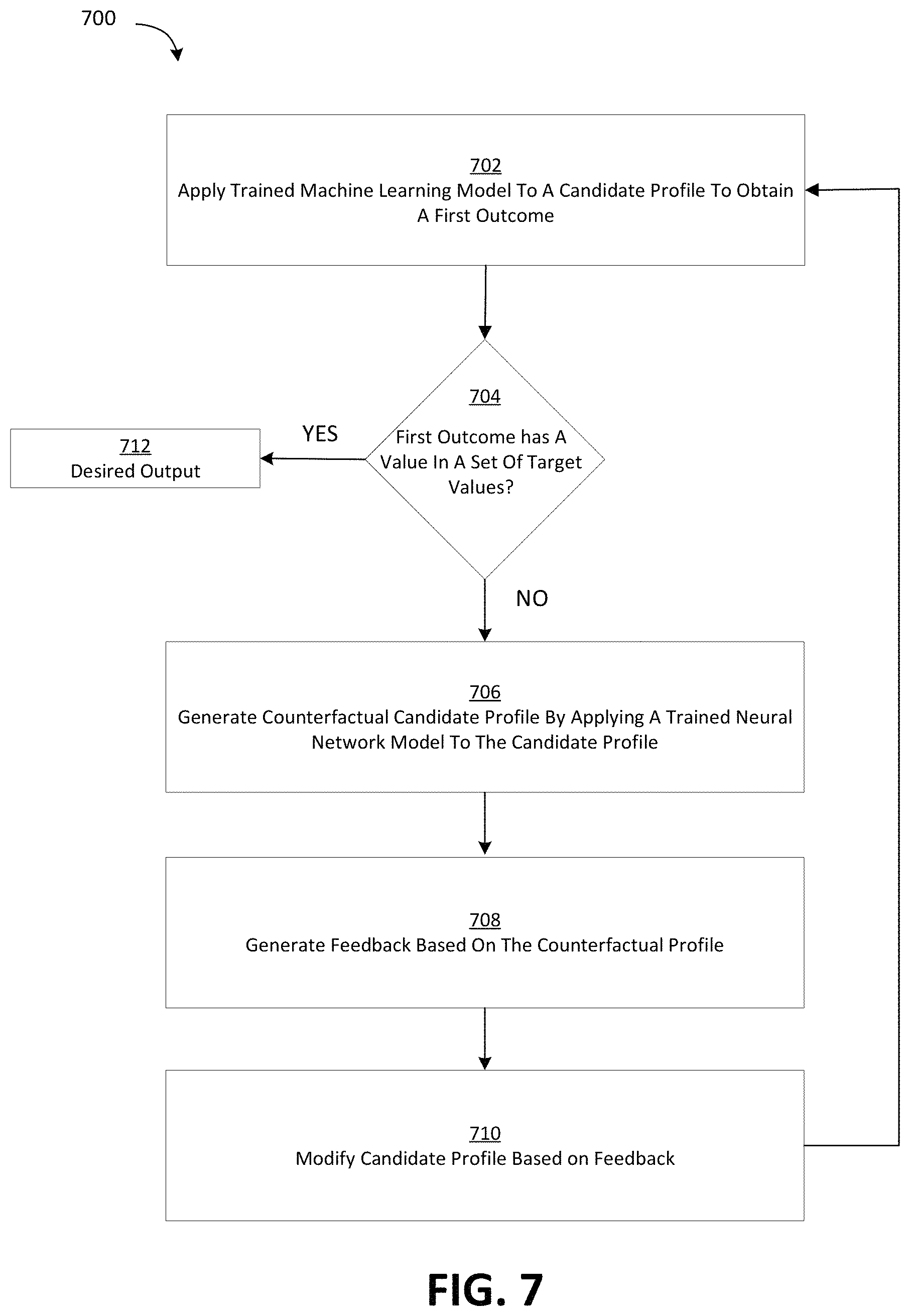 Patent US11836633 Figure 10 – Generating realistic counterfactuals with residual generative adversarial nets