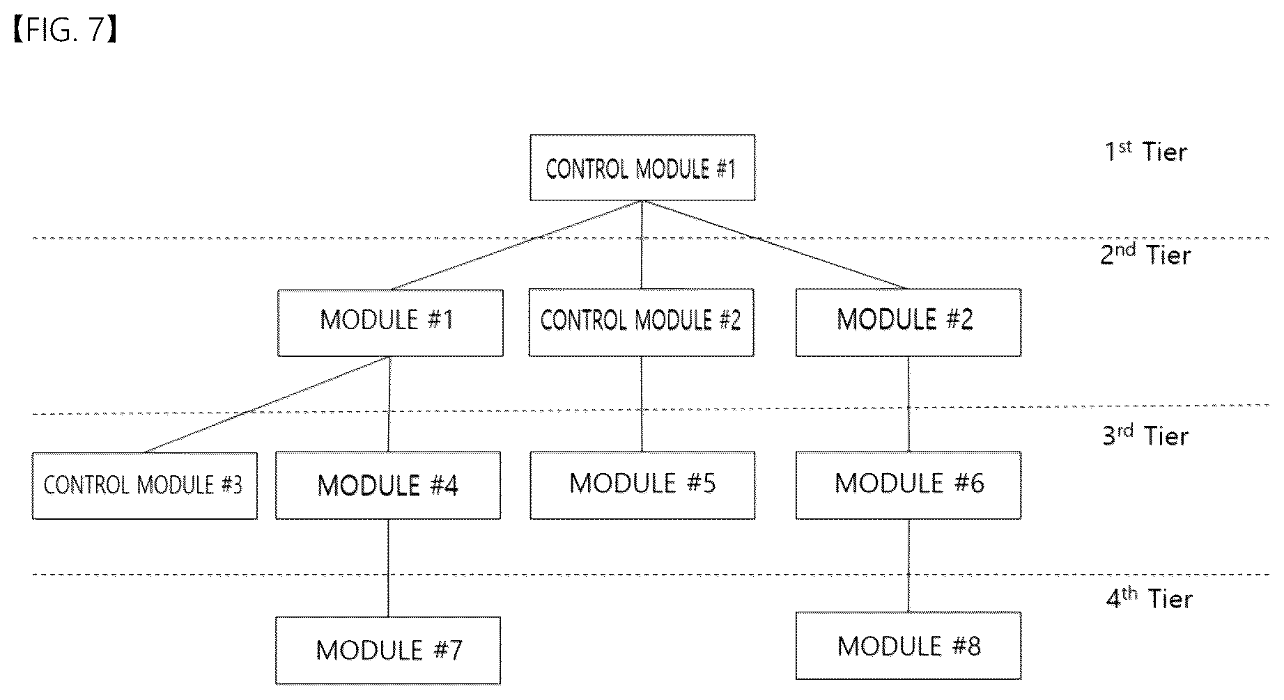 Patent US11836639 Figure 7 – Source code and module recommendation system, and module assembly