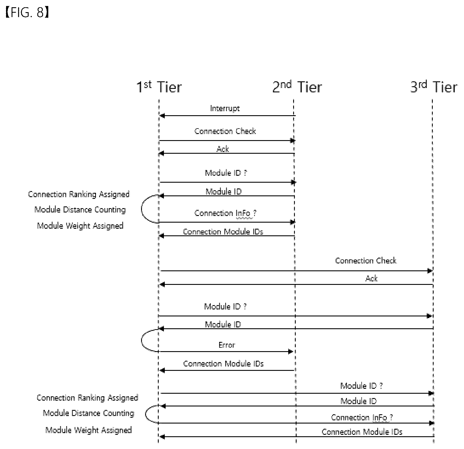 Patent US11836639 Figure 8 – Source code and module recommendation system, and module assembly