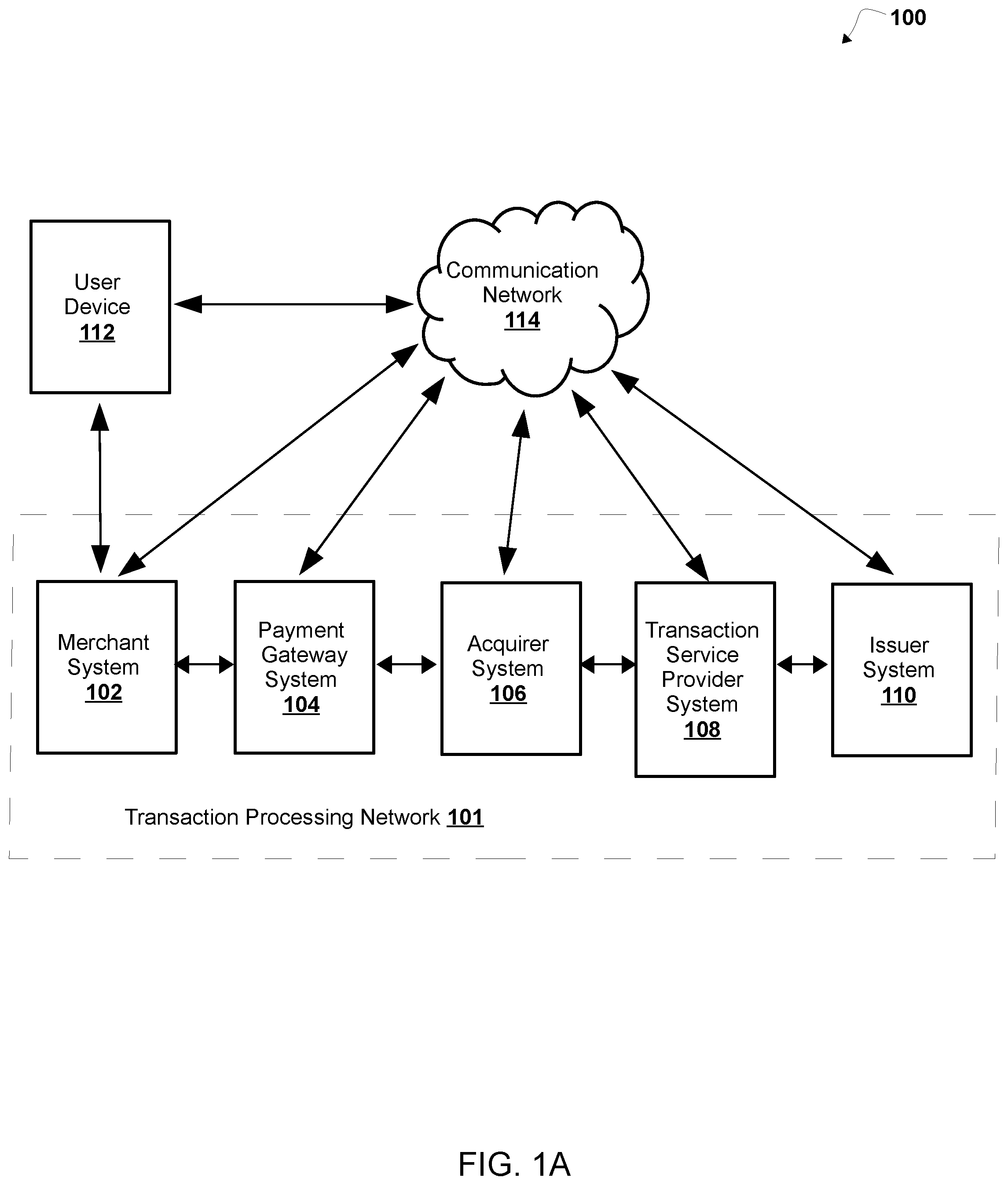 Patent US11836642 Figure 1 – Method, system, and computer program product for dynamically scheduling machine learning inference jobs with different quality of services on a shared infrastructure