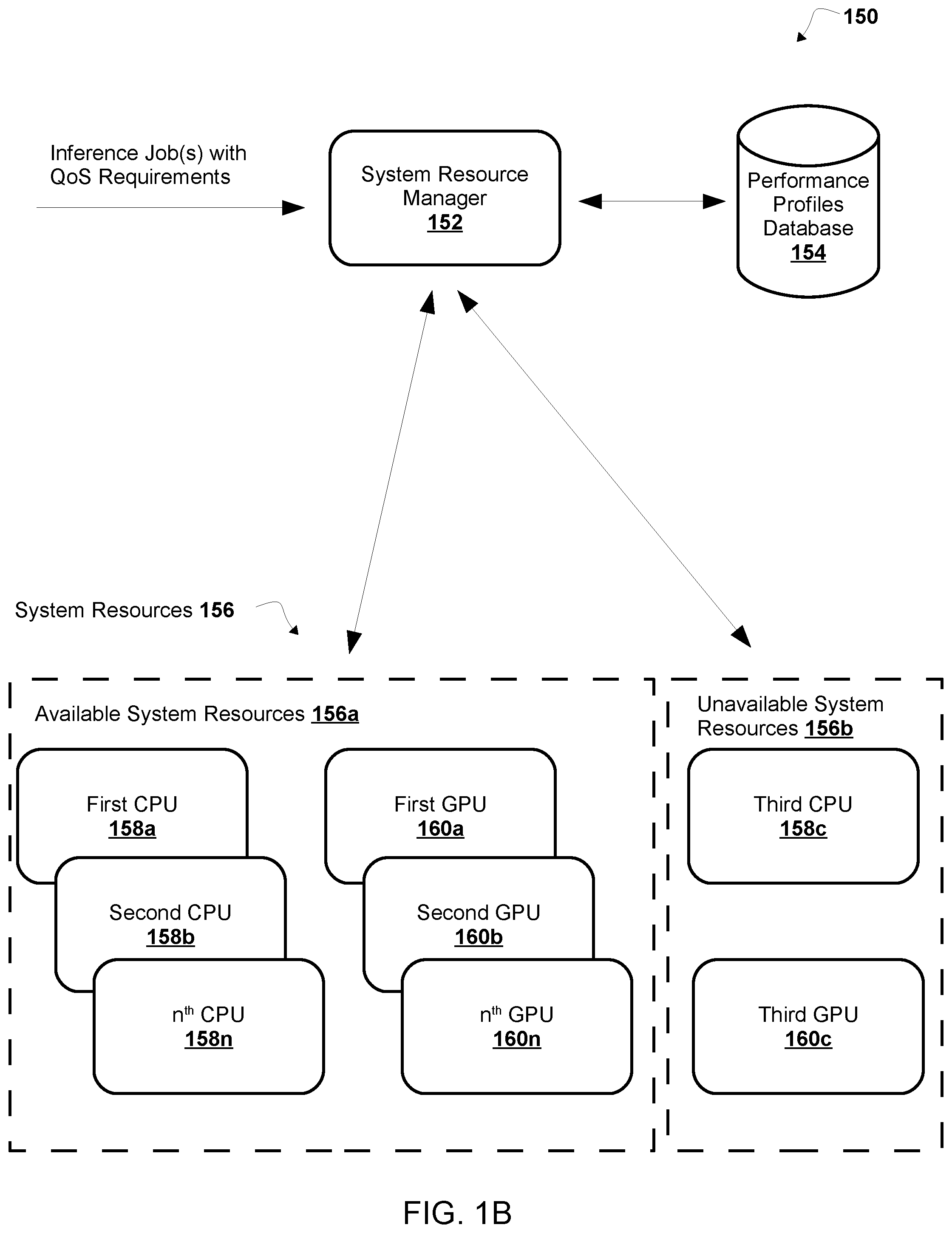 Patent US11836642 Figure 2 – Method, system, and computer program product for dynamically scheduling machine learning inference jobs with different quality of services on a shared infrastructure