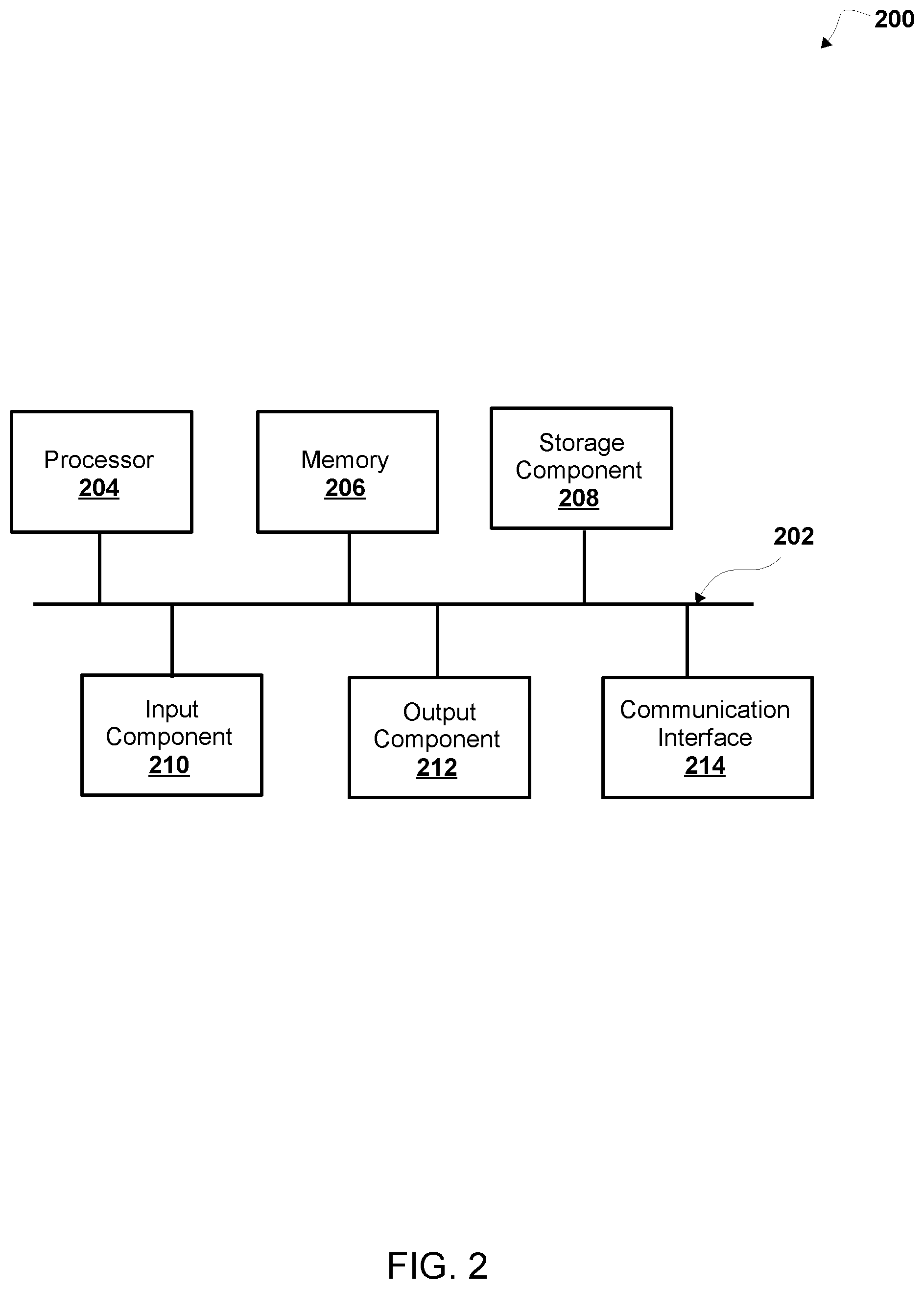 Patent US11836642 Figure 3 – Method, system, and computer program product for dynamically scheduling machine learning inference jobs with different quality of services on a shared infrastructure