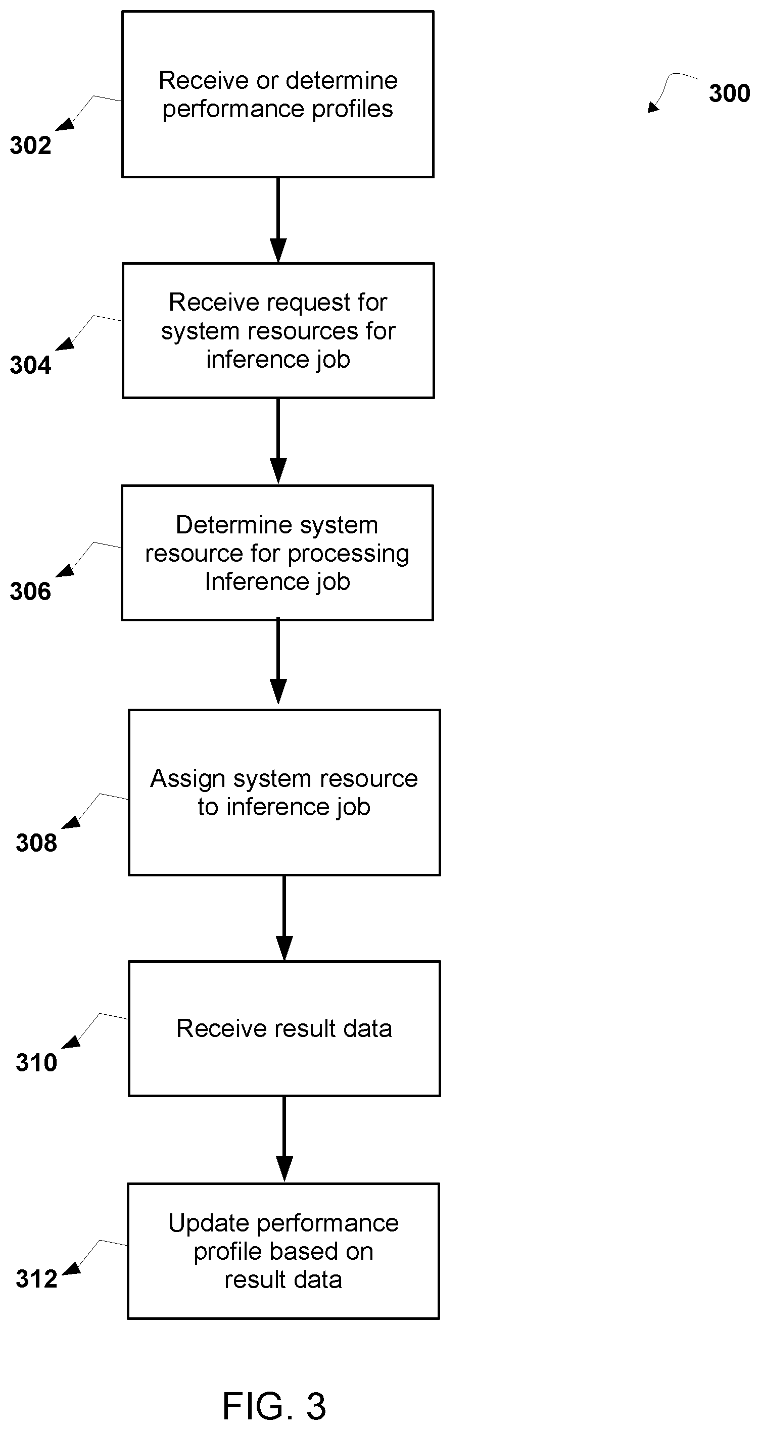 Patent US11836642 Figure 4 – Method, system, and computer program product for dynamically scheduling machine learning inference jobs with different quality of services on a shared infrastructure