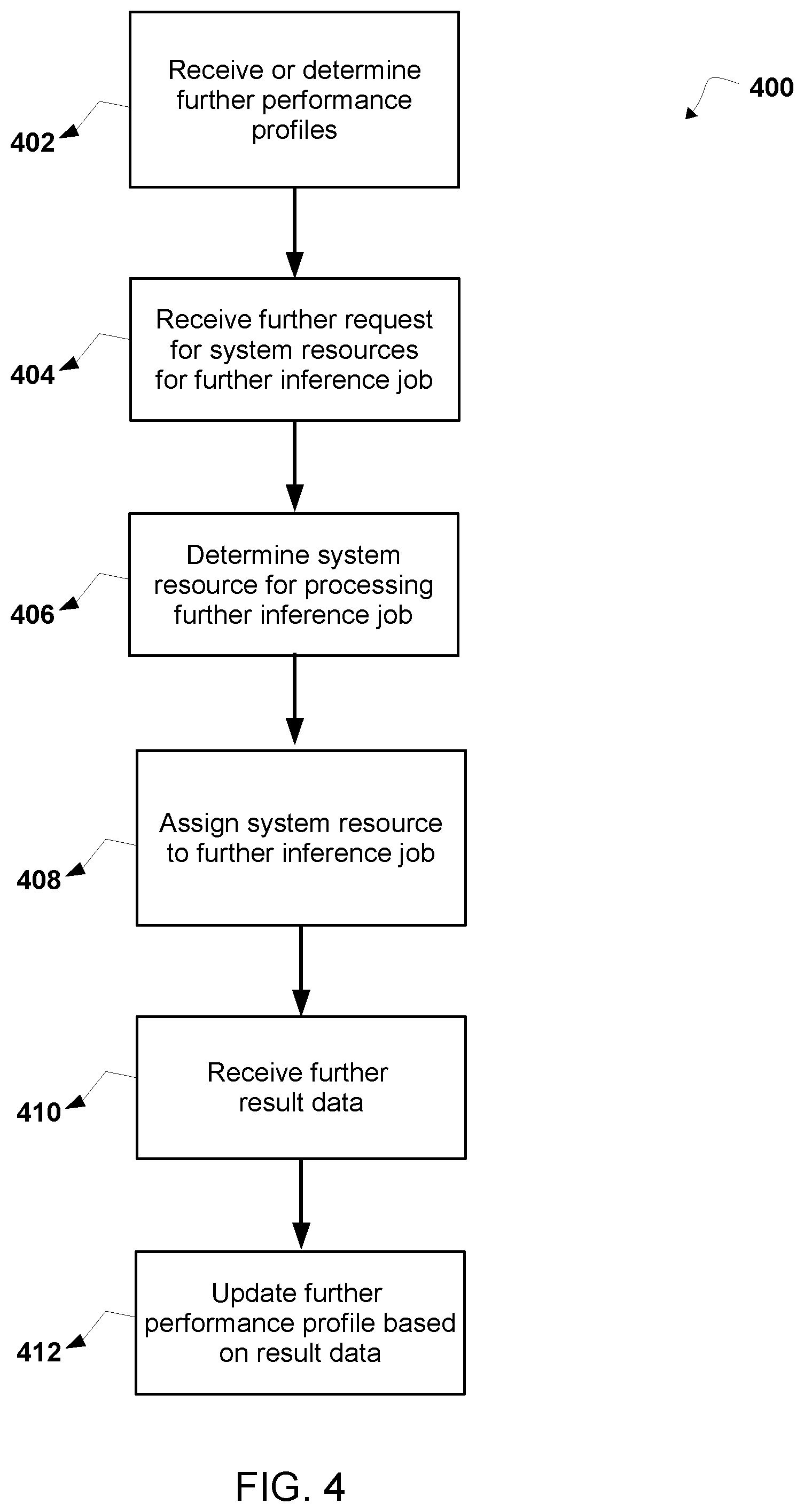 Patent US11836642 Figure 5 – Method, system, and computer program product for dynamically scheduling machine learning inference jobs with different quality of services on a shared infrastructure
