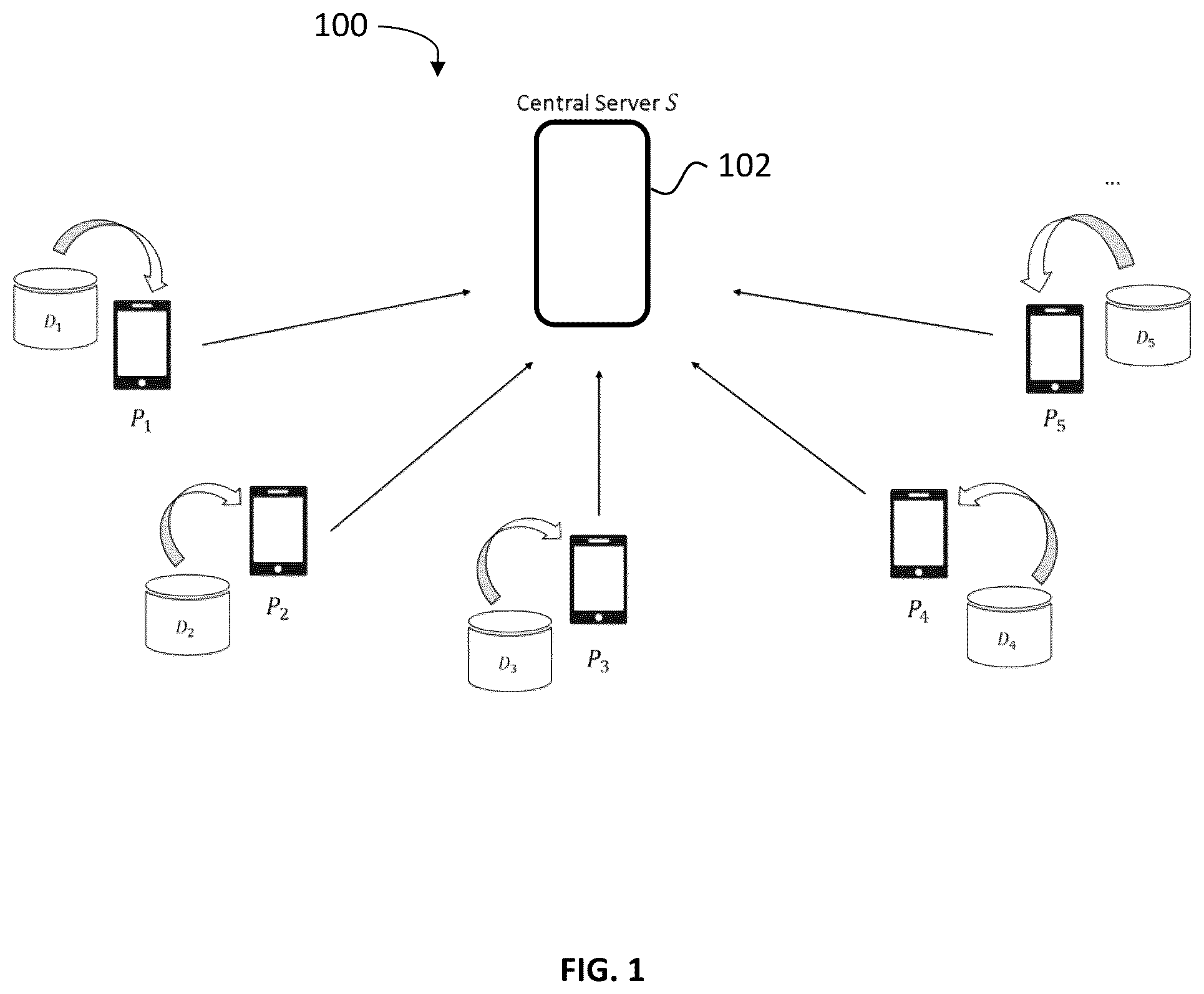 Patent US11836643 Figure 1 – System for secure federated learning