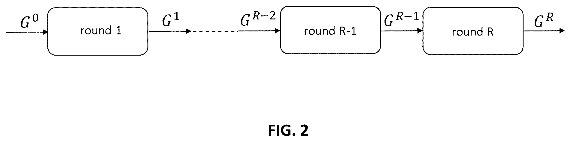 Patent US11836643 Figure 2 – System for secure federated learning