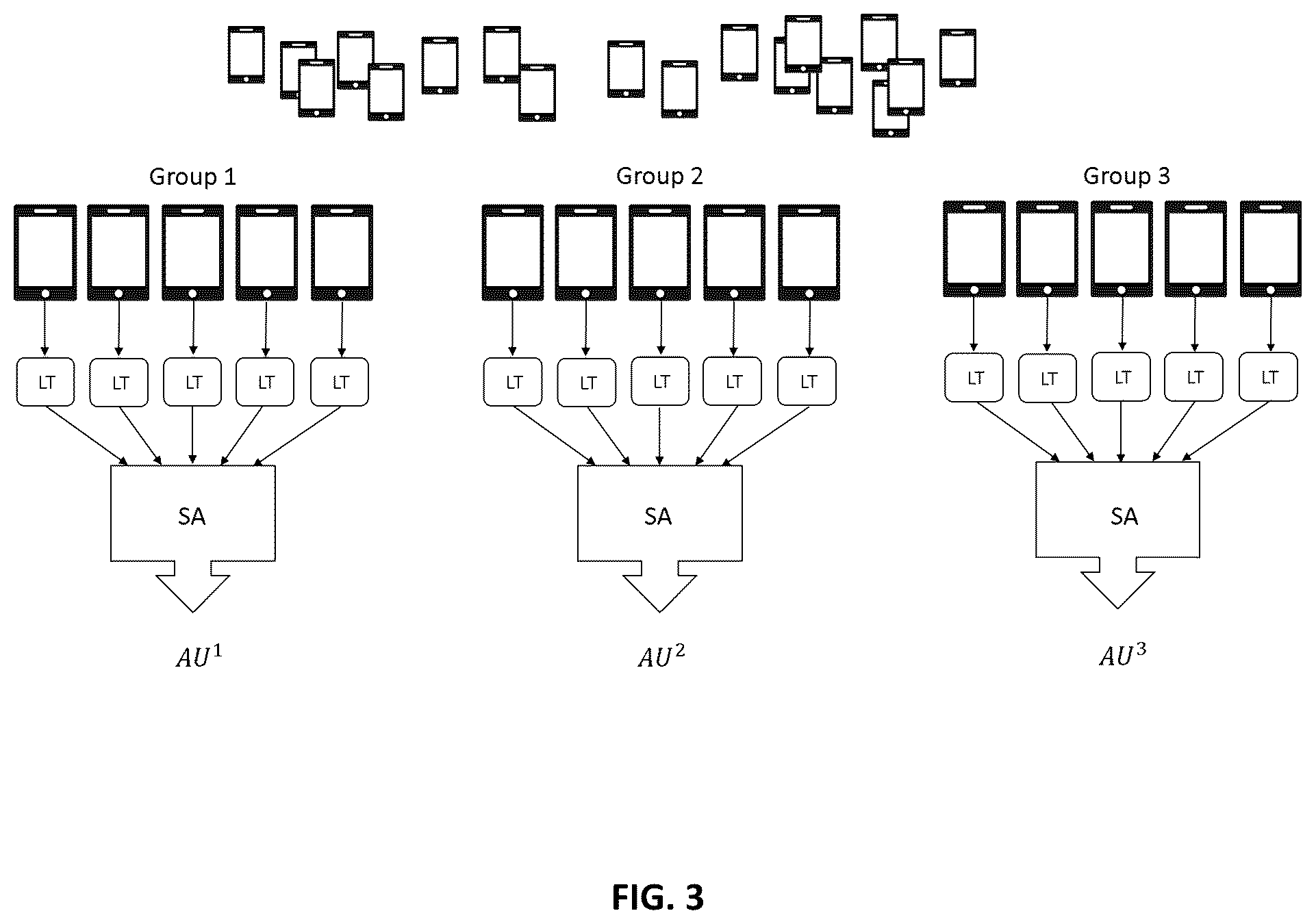 Patent US11836643 Figure 3 – System for secure federated learning
