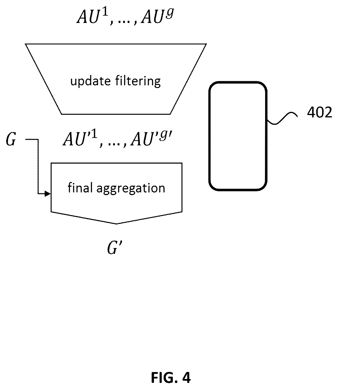 Patent US11836643 Figure 4 – System for secure federated learning