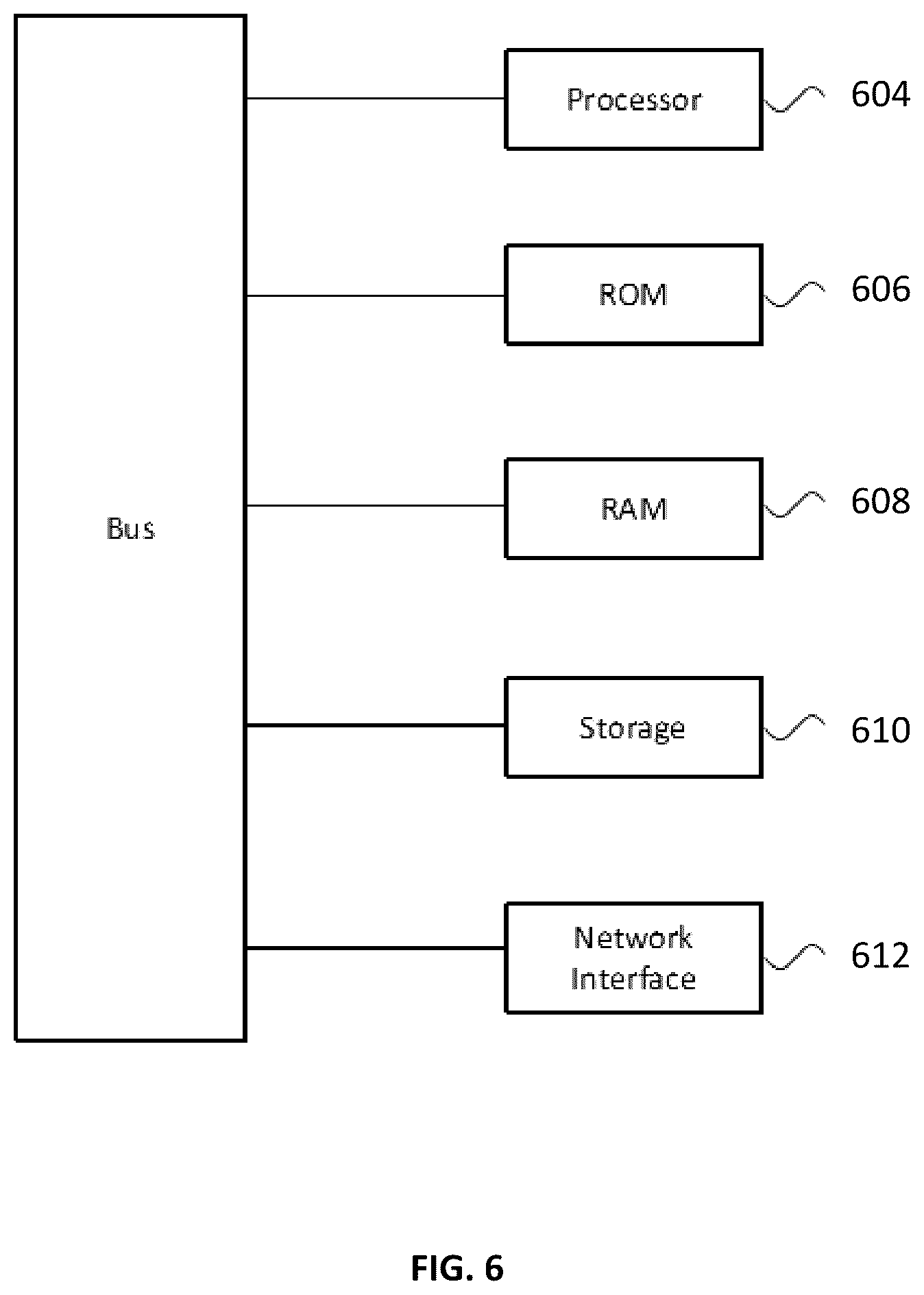 Patent US11836643 Figure 6 – System for secure federated learning