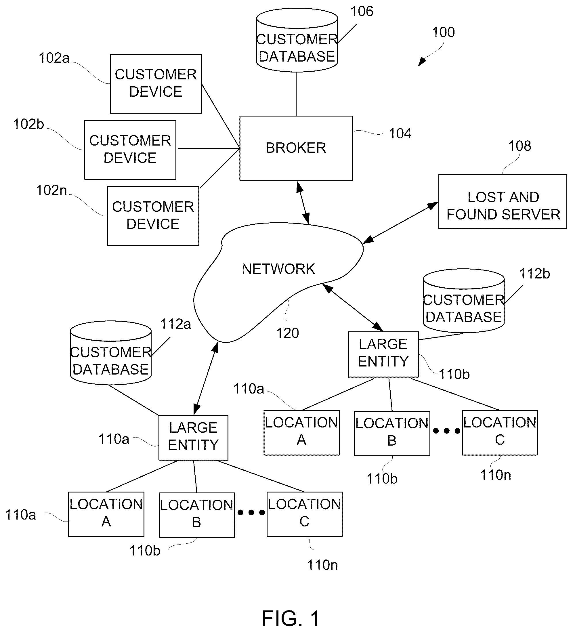 Patent US11836649 Figure 1 – Lost item recovery with reporting and notifying system
