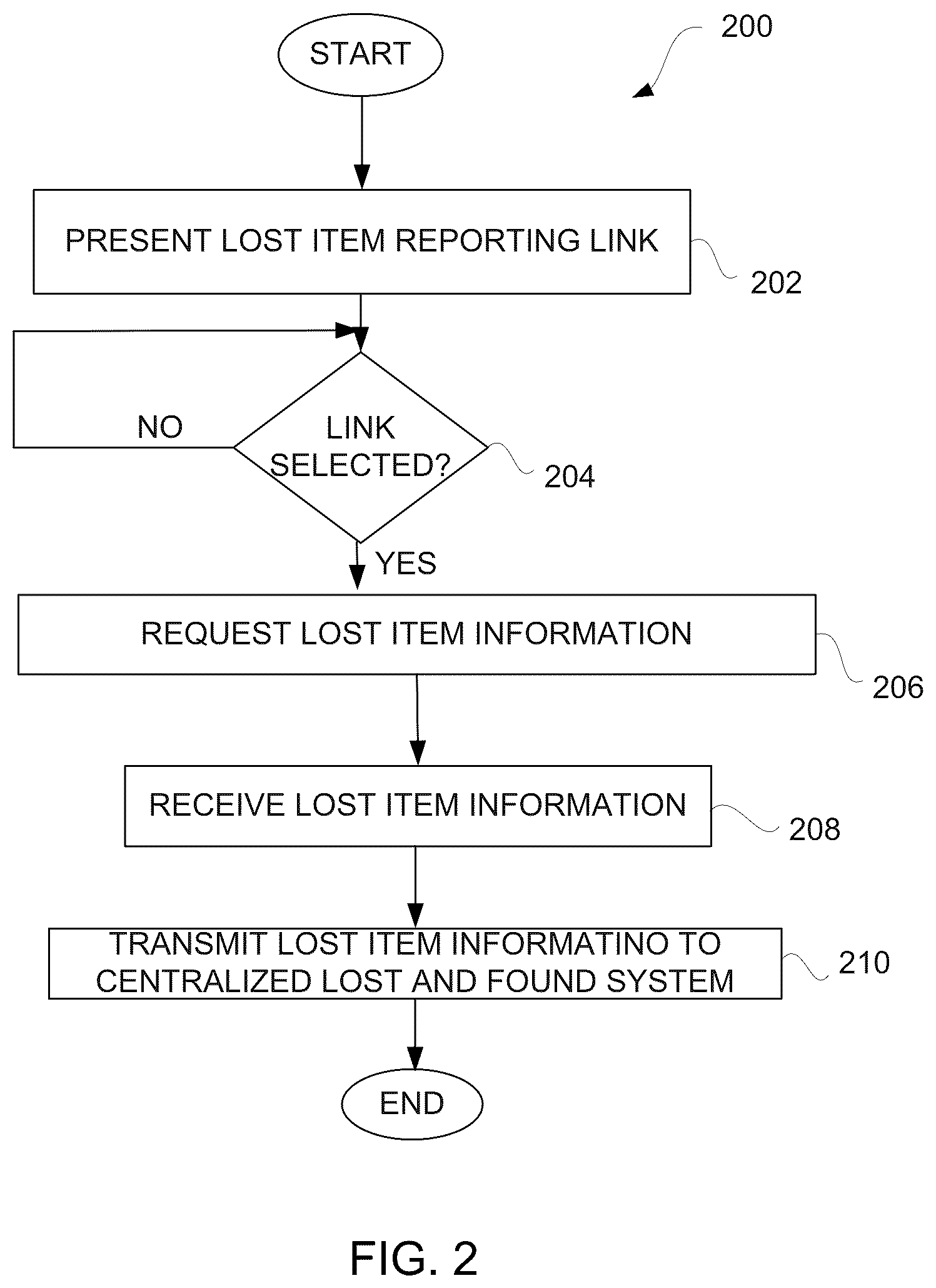 Patent US11836649 Figure 2 – Lost item recovery with reporting and notifying system