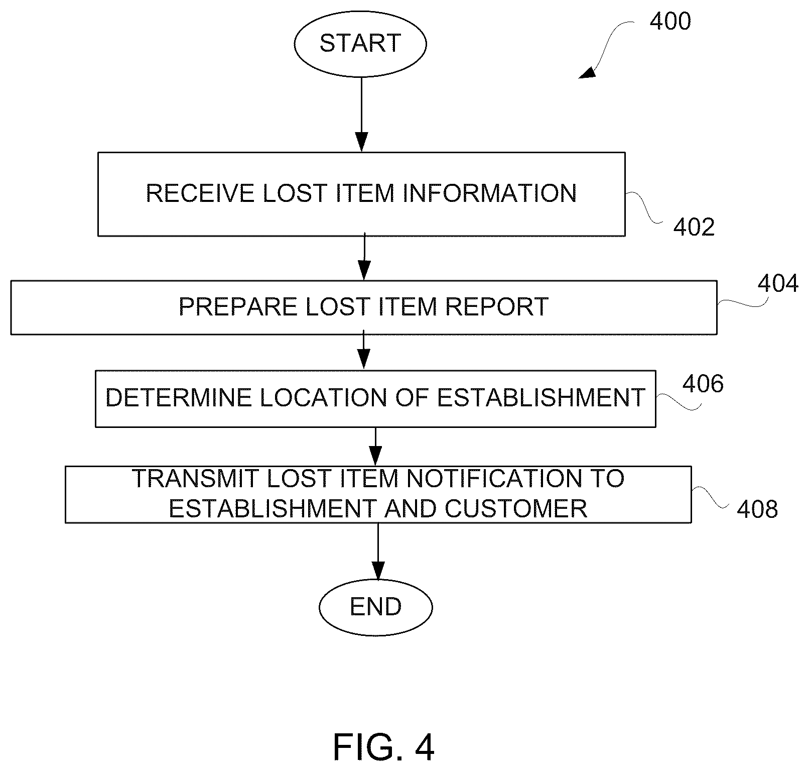 Patent US11836649 Figure 4 – Lost item recovery with reporting and notifying system