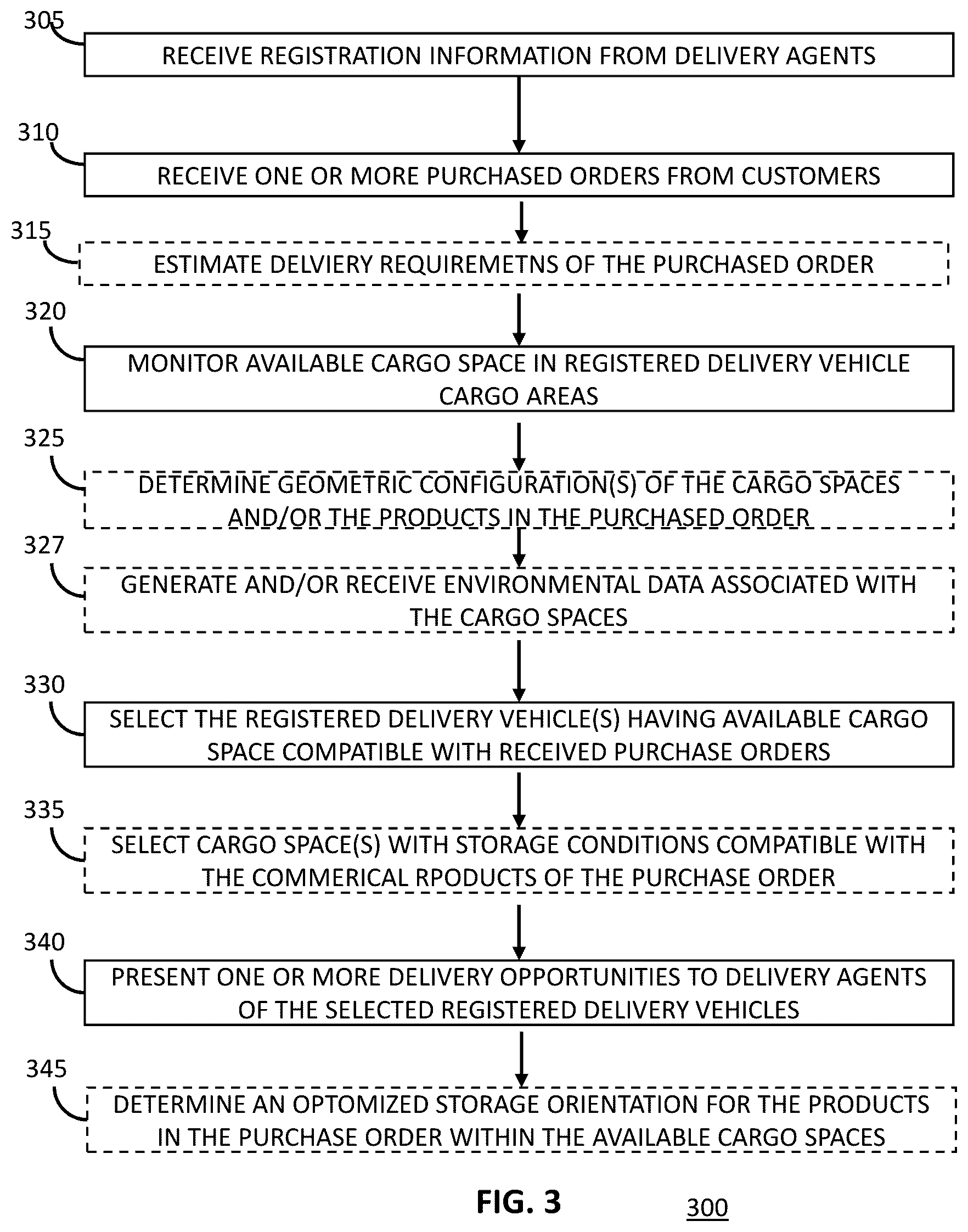 Patent US11836658 Figure 3 – Systems and methods for assessing delivery vehicles
