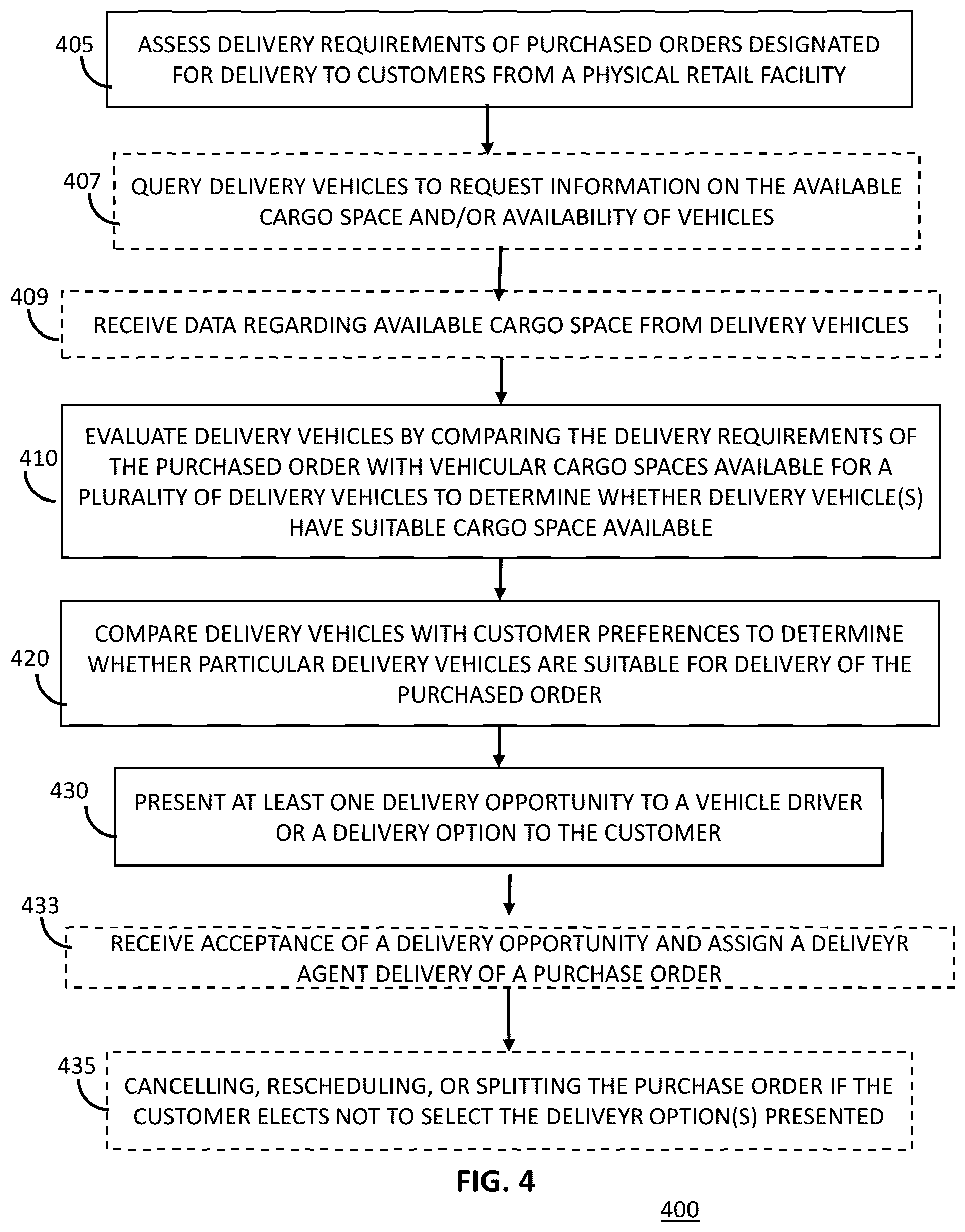 Patent US11836658 Figure 4 – Systems and methods for assessing delivery vehicles