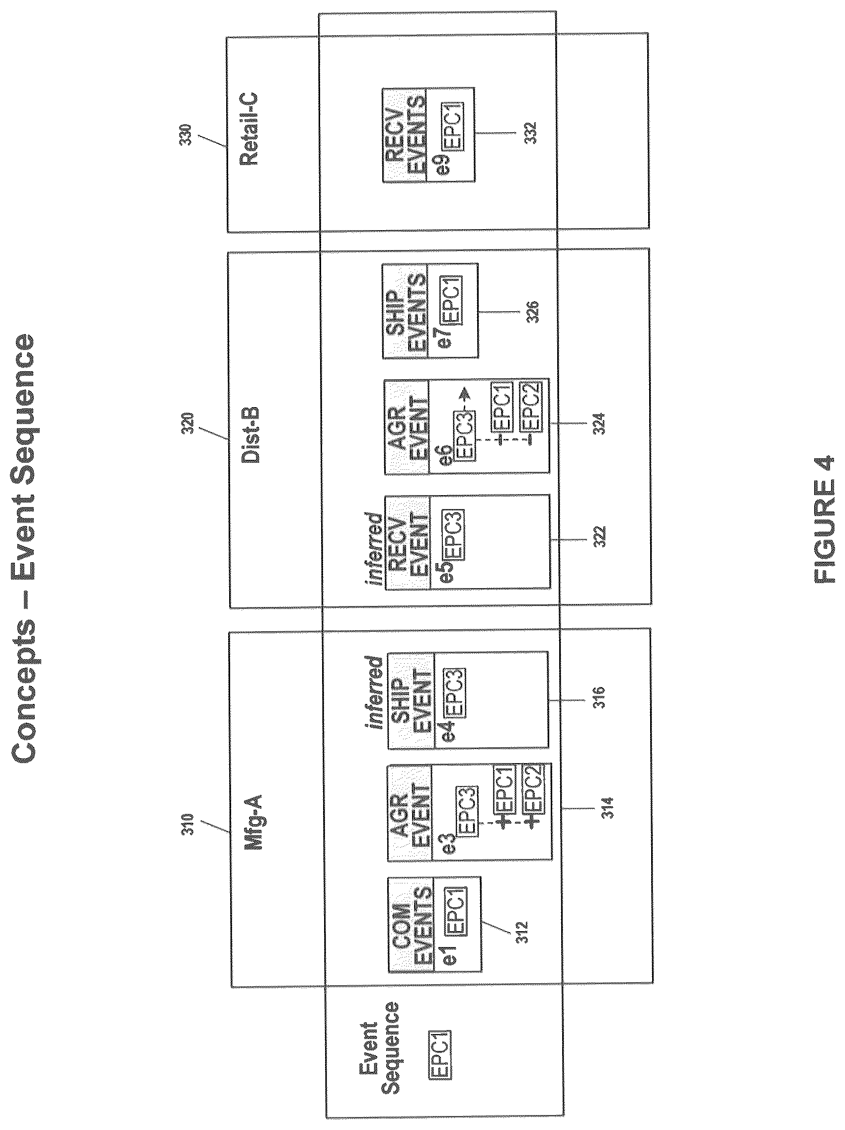 Patent US11836670 Figure 4 – Shipping events and receiving events