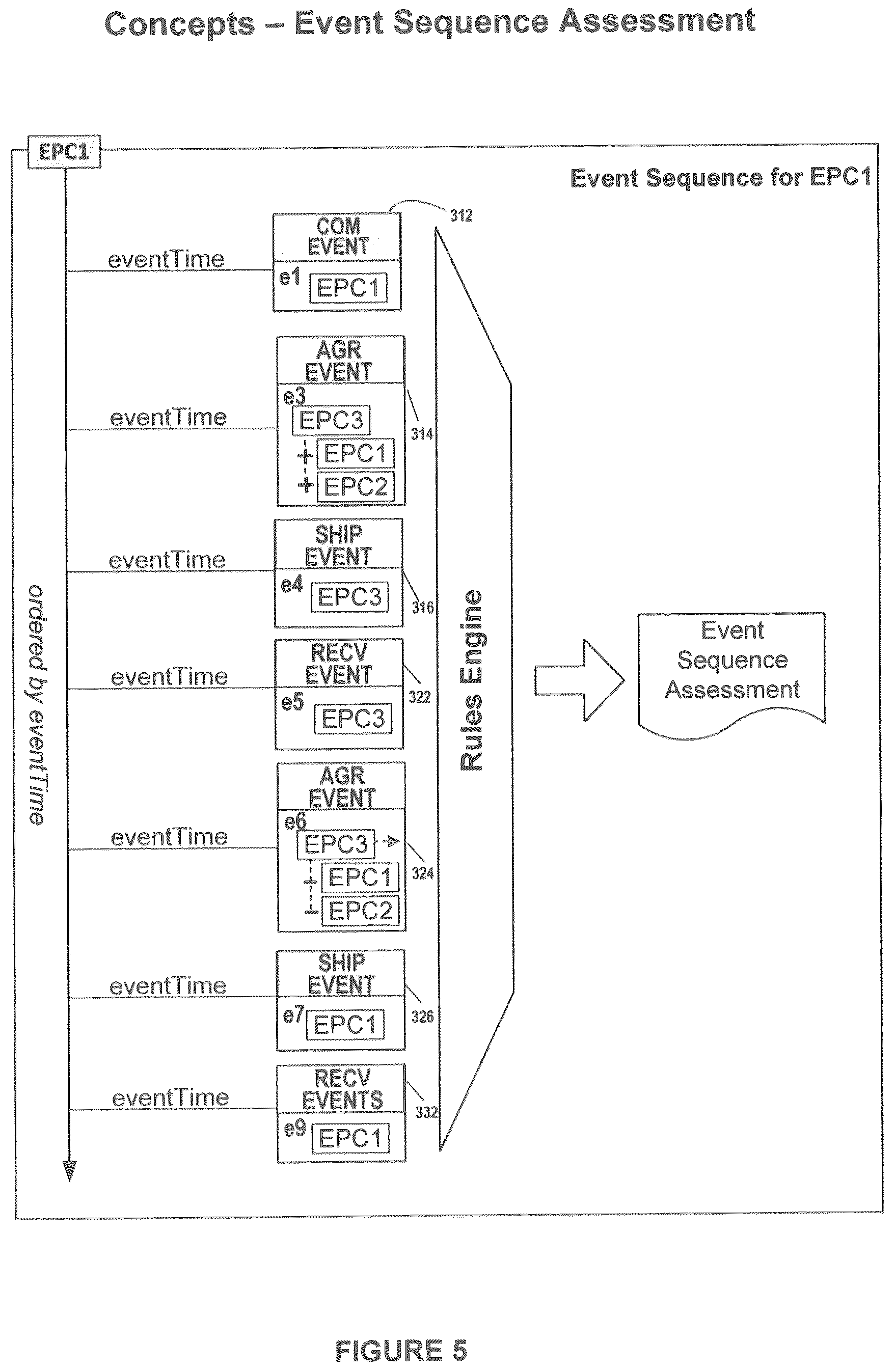 Patent US11836670 Figure 5 – Shipping events and receiving events
