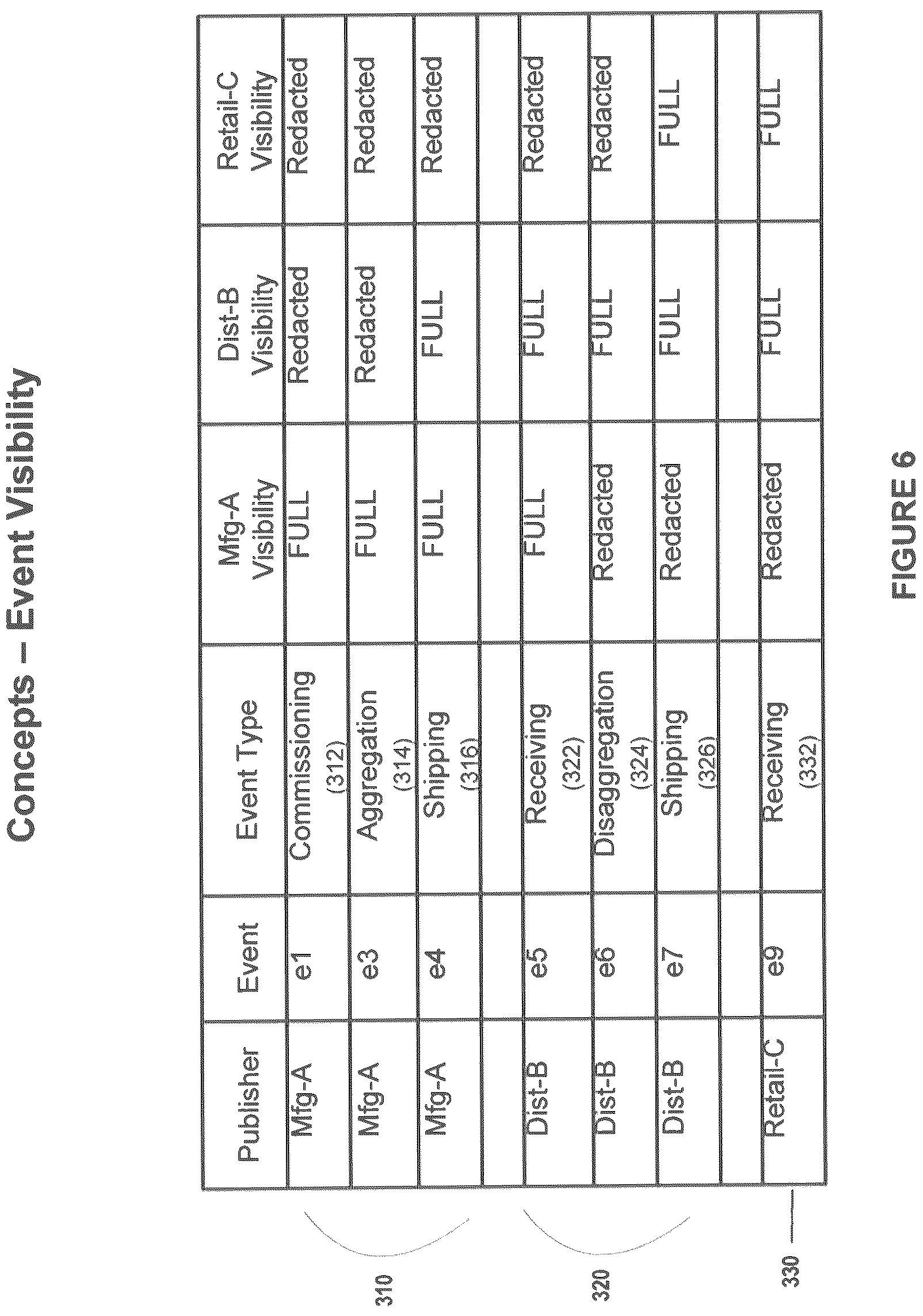 Patent US11836670 Figure 6 – Shipping events and receiving events