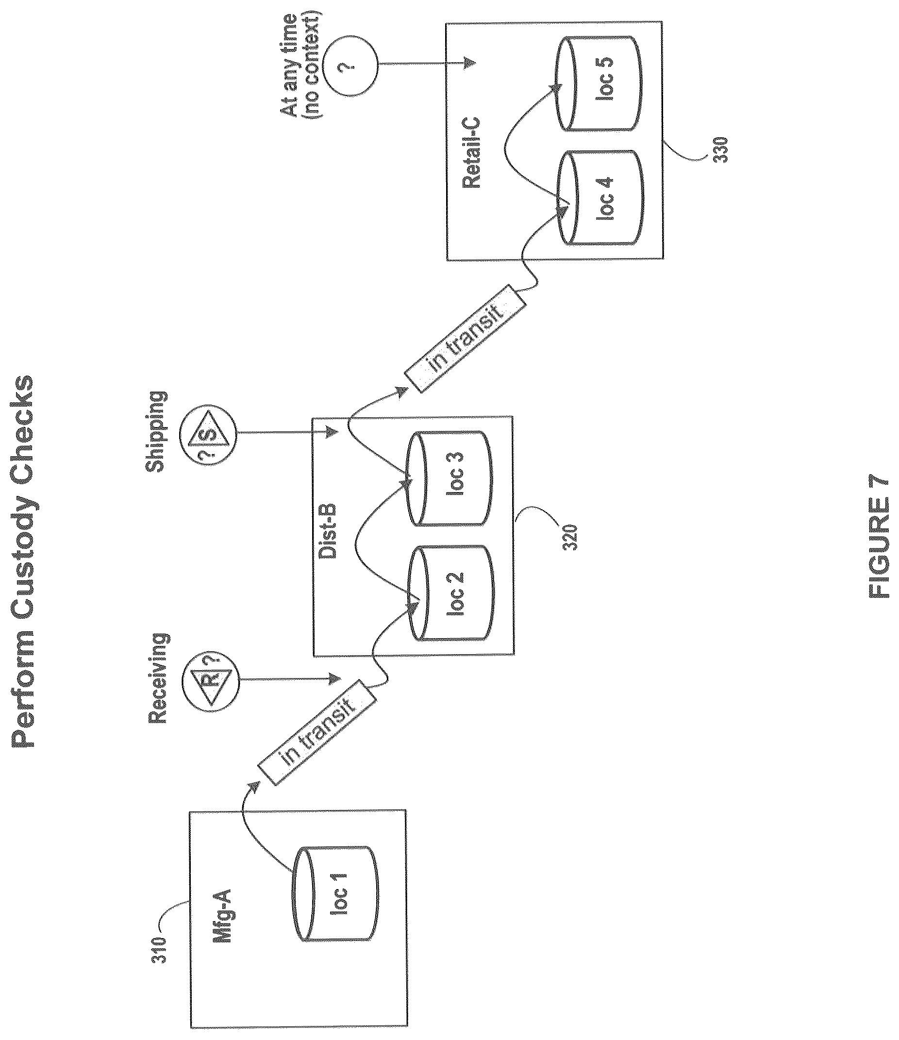 Patent US11836670 Figure 7 – Shipping events and receiving events