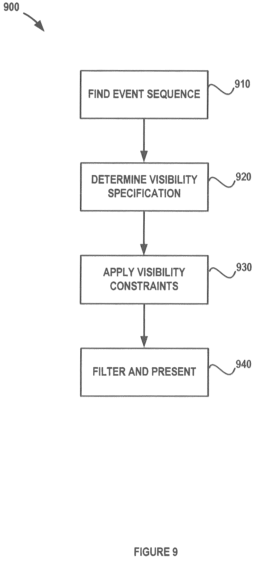Patent US11836670 Figure 9 – Shipping events and receiving events