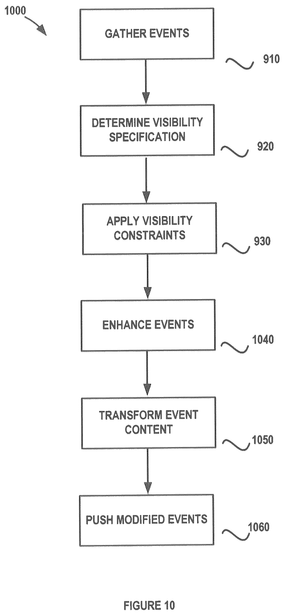 Patent US11836670 Figure 10 – Shipping events and receiving events